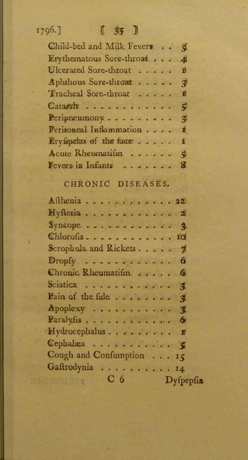 Child-bed and Milk Fevers; • » 3 Erythematous Sore-throa* . 4 Ulcerated Sore-throat . . . D Aphthous Sore-thrcrait * . . •* • 3? Tracheal Sore-throat . . . M Catarrh: £ Peripneumony ...... 2 Peritoneal Inflammation . - i). Eryfipelas of the face . . . 1 Acute Rheumatifm , . . . 3 Fevers- in Infants ....... 8 CHRONIC DISEASES. V Aflhenia . _ _ . 22 Hyftetia ...... 21 Syncope „ 2 Ghlorofis .......... id Scrophula and Rickets . . > i Dropfy 6 Chronic Rheumatifm . . . Si Sciatica „ . . . 2 Pain of the fide ...... 3 Apoplexy ......... 3 Paralyfis .......... «- » 6» Hydrocephalus . V Cephalaea . . $ Cough and Confumption . i5 Gaftrodynia 14 C 6 Dyfpepfia