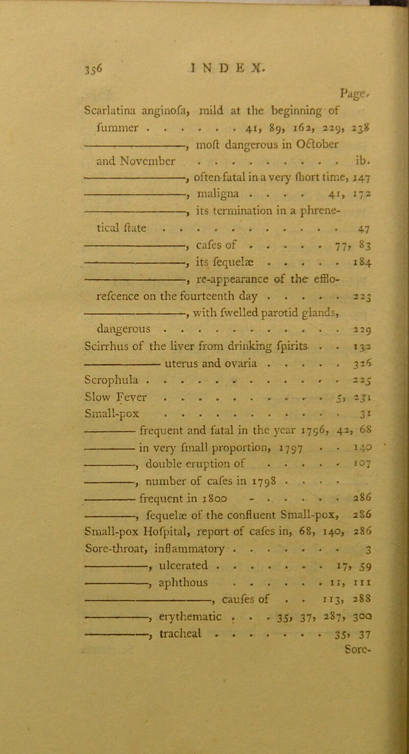 Page. Scarlatina anginofa, mild at the beginning of fummer 41, 89, 162, 229, 238 } moft dangerous in Oftober and November ib. • , often fatal in a very fhorttime, 147 , maligna . . . . 41, 172 , its termination in a phrene- tical ftate 47 , cafes of ..... 77, 83 , its fequelae 184 , re-appearance of the efflo- refeence on the fourteenth day 223 , with fwelled, parotid glands, dangerous 229 Scirrhus of the liver from drinking fpirits- . . 13.2 uterus and ovaria 3 26 Scrophula 225 Slow Fever 231 Small-pox 31 frequent and fatal in the year 1796, 42, 6-8 in very fmall proportion, 1797 • • 14P , double eruption of 107 , number of cafes in 1798 frequent in 1800 - 286 , fequelae of the confluent Small-pox, 286 Small-pox Hofpital, report of cafes in, 68, 140, 286 Sore-throat, inflammatory 3 , ulcerated 17, 59 , aphthous 11, in , caufes of . • 113, 28S • • 35> 37> 287, 30Q 35» 37 Sore- -, erythematic . •, tracheal . .