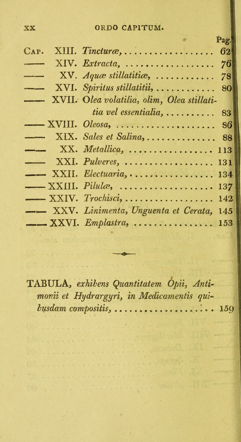 ♦ Pa^. Cap. XIII. Tincture^, 62 '—— XIV. Extracta, 76 XV. Aquee stillatitice^ 78 ■—— XVI. Spiritus stillatitiiy 8Q —XVII. Olea volatiliay olimy Olea stillati- tia vel essentialia, 83 XVIII. Oleosay 86 XIX. Sales et Salina^ 88 XX. Metallica, 113' XXL Pulveres, 131 XXII. Electuaria, ♦ ... 134 XXIII. Pilulce, 137 XXIV. Trochisci, 142 ~ XXV. Linimenta, Unguenta et Cerata, 145 —— XXVI. Emplastra, 153 TABULA, exhilens Quantitatem Opii, Anti- monii et Hydrargyri, in Medicamentis qui- lusdam compositis, i. . 15p