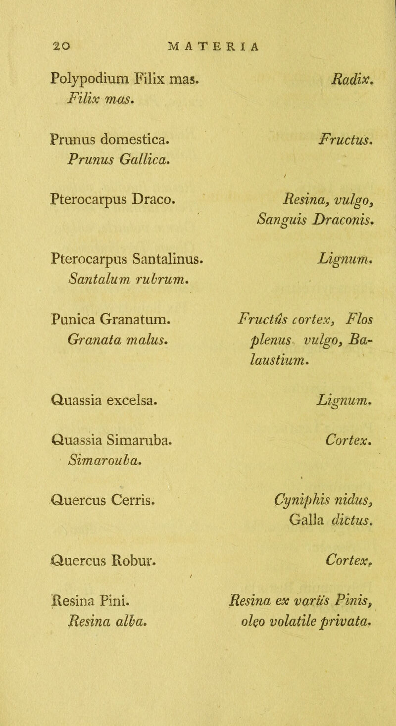 Polypodium Filix mas. Filix mm. Radix. Prunus domestica. Prunus Gallica. Fructus. Pterocarpus Draco. Resina, vulgo, Sanguis Draconis. Pterocarpus Santalinus. Santalum rulrum. Lignum. Punica Granatum. Granata malus. Fructus cortex. Flos plenus vulgo, Ba- laustium. Quassia excelsa. Lignum. Quassia Simaruba. Simaroulm. Cortex. Quercus Cerris. Cyniphis nidus, Galla dictus. Quercus Robur. CorteXf Resina Pini. Jiesina alba. Resina ex variis Pinis, oko volatile privata.