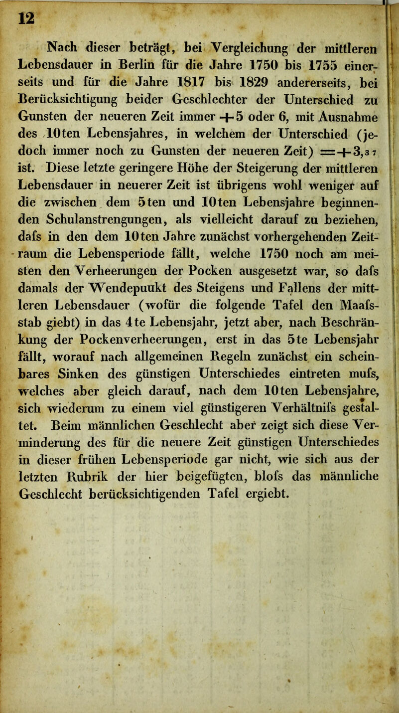 Nach dieser beträgt, bei Vergleichung der mittleren Lebensdauer in Berlin für die Jahre 1750 bis 1755 einerr seits und für die Jahre 1817 bis 1829 andererseits, bei Berücksichtigung beider Geschlechter der Unterschied zu Gunsten der neueren Zeit immer + 5 oder 6, mit Ausnahme des lOten Lebensjahres, in welchem der Unterschied (je- doch immer noch zu Gunsten der neueren Zeit) =-|-3,3 7 ist. Diese letzte geringere Höhe der Steigerung der mittleren Lebensdauer in neuerer Zeit ist übrigens wohl weniger auf die zwischen dem 5ten und lOten Lebensjahre beginnen- den Schulanstrengungen, als vielleicht darauf zu beziehen, dafs in den dem lOten Jahre zunächst vorhergehenden Zeit- raum die Lebensperiode fällt, welche 1750 noch am mei- sten den Verheerungen der Pocken ausgesetzt war, so dafs damals der Wendepuukt des Steigens und Fallens der mitt- leren Lebensdauer (wofür die folgende Tafel den Maafs- stab giebt) in das 4te Lebensjahr, jetzt aber, nach Beschrän- kung der Pockenverheerungen, erst in das 5te Lebensjahr fällt, worauf nach allgemeinen Regeln zunächst ein schein- bares Sinken des günstigen Unterschiedes eintreten mufs, welches aber gleich darauf, nach dem lOten Lebensjahre, sich wiederum zu einem viel günstigeren Verhältnifs gestal- tet. Beim männlichen Geschlecht aber zeigt sich diese Ver- minderung des für die neuere Zeit günstigen Unterschiedes in dieser frühen Lebensperiode gar nicht, wie sich aus der letzten Rubrik der hier beigefügten, blofs das männliche Geschlecht berücksichtigenden Tafel ergiebt.