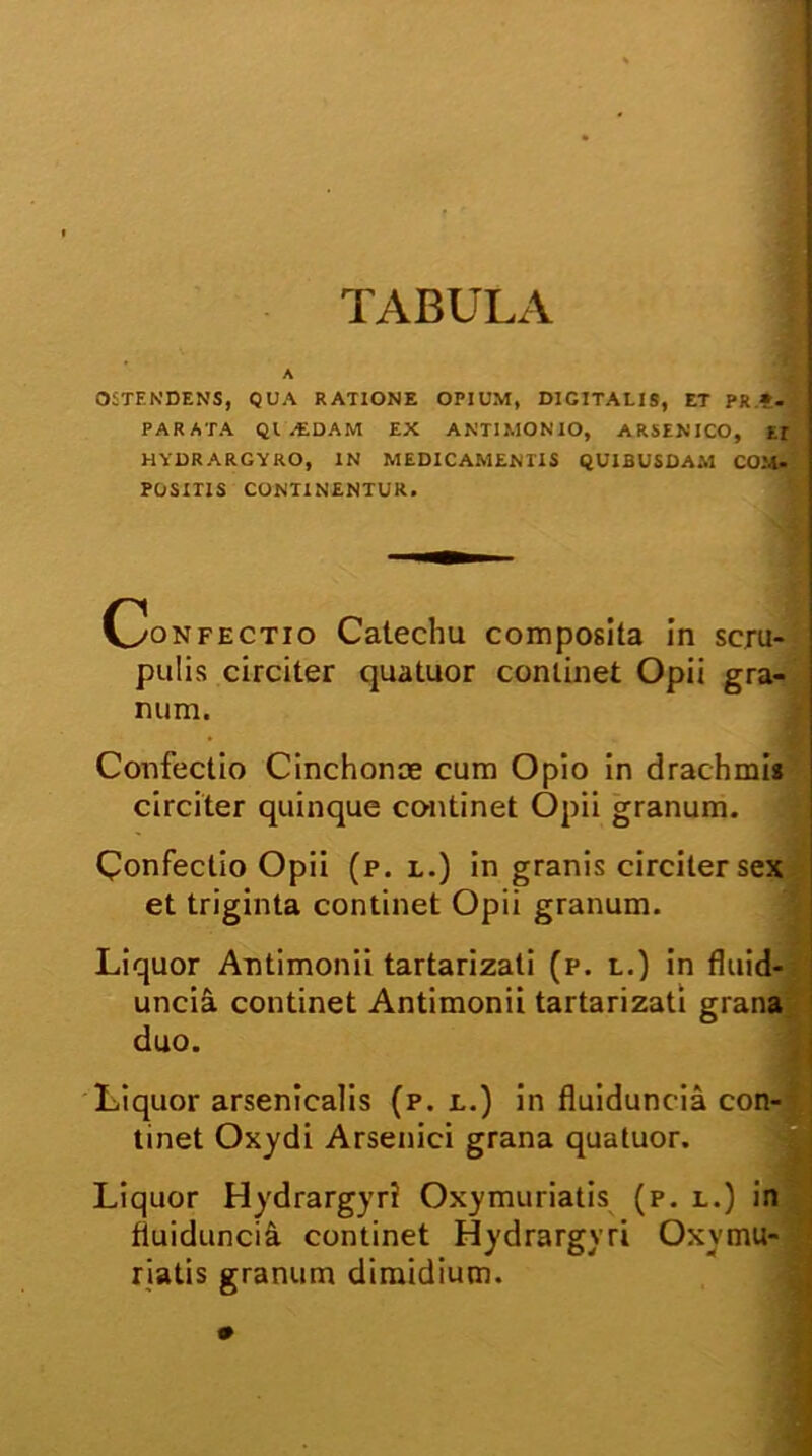 TABULA OSTENDENS, QUA RATIONE OPIUM, DIGITALIS, ET PR*. PARATA Ql /EDAM EX ANT1MONIO, ARSENICO, Er HYDRARGYRO, IN MEDICAMENTIS QUIBUSDAM COM- POSITIS CONTINENTUR. Confectio Catechu composita in scru- pulis circiter quatuor continet Opii gra- num. Confectio Cinchonce cum Opio in drachmis circiter quinque continet Opii granum. Confectio Opii (p. l.) in granis circiter sex et triginta continet Opii granum. Liquor Antimonii tartarizali (p. l.) in fluid- uncia continet Antimonii tartarizati grana duo. Liquor arsenicalis (p. e.) in fluiduncia con- tinet Oxydi Arsenici grana quatuor. Liquor Hydrargyri Oxymuriatis (p. l.) in fluiduncia continet Hydrargyri Oxymu- riatis granum dimidium.