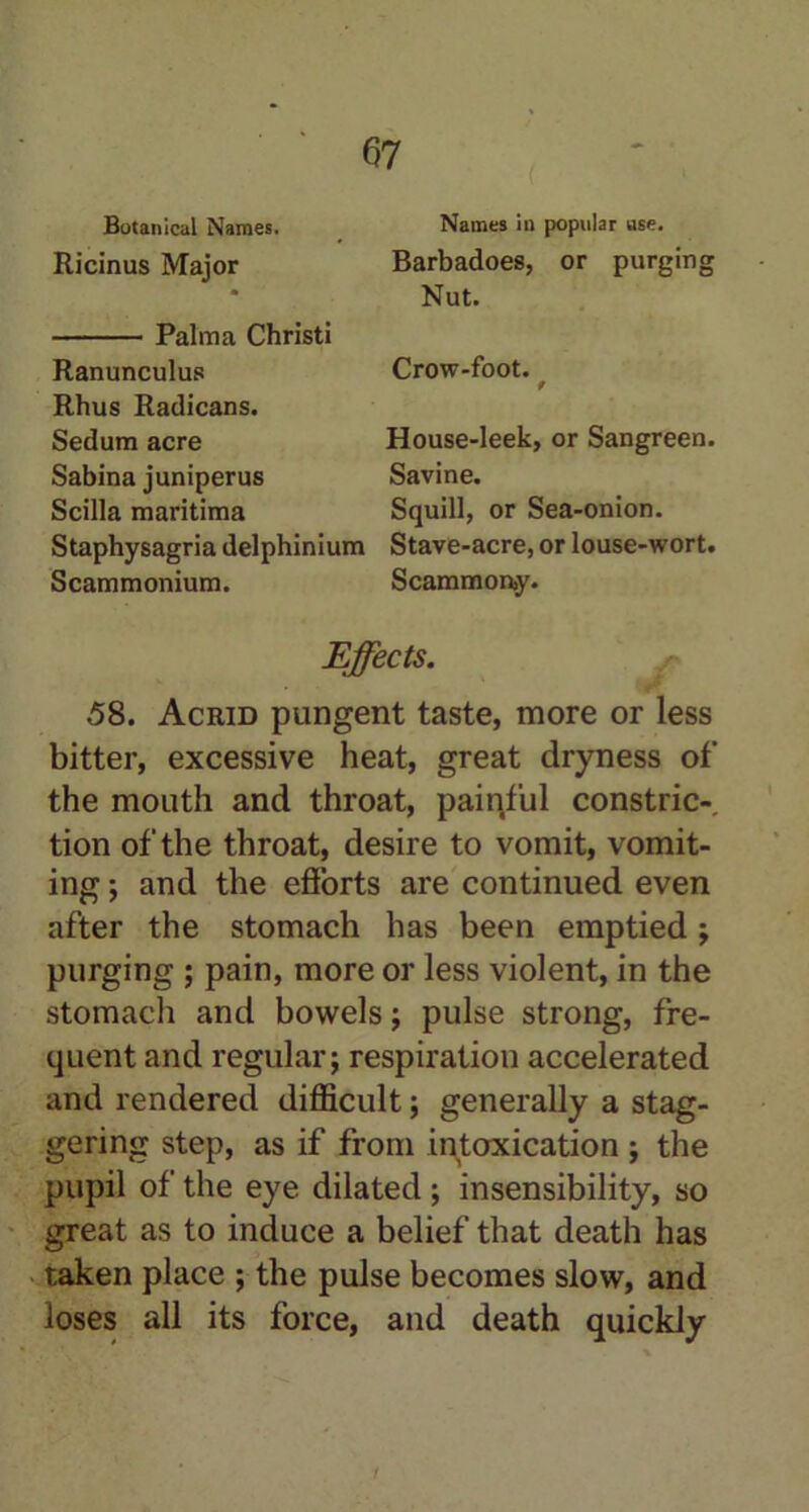 Botanical Names. Ricinus Major Palma Christi Ranunculus Rhus Radicans. Sedum acre Sabina juniperus Scilla maritima Staphysagria delphinium Scammonium. Names in popular use. Barbadoes, or purging Nut. Crow-foot. t House-leek, or Sangreen. Savine. Squill, or Sea-onion. Stave-acre, or louse-wort. Scammon>y. Effects. 58. Acrid pungent taste, more or less bitter, excessive heat, great dryness of the mouth and throat, painful constric- tion of the throat, desire to vomit, vomit- ing ; and the efforts are continued even after the stomach has been emptied; purging ; pain, more or less violent, in the stomach and bowels; pulse strong, fre- quent and regular; respiration accelerated and rendered difficult; generally a stag- gering step, as if from intoxication ; the pupil of the eye dilated ; insensibility, so great as to induce a belief that death has taken place ; the pulse becomes slow, and loses all its force, and death quickly /