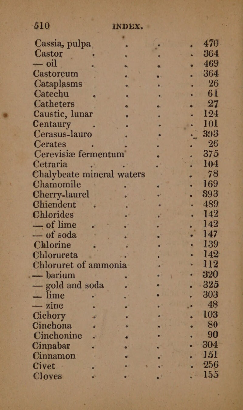 Cassia, pulpa Castor _ : 1 — oil : i Castoreum x Cataplasms . Catechu “ ‘ Catheters » Caustic, lunar Centaury Cerasus-lauro Cerates Cerevisiz fermentum’ Cetraria Chalybeate mineral waters Chamomile ; Cherry-laurel Chiendent Chlorides — of lime Chlorine ; Chlorureta Chloruret of ammonia .— barium — gold and soda — lime — Zinc Cichory Cinchona F Cinchonine . é Cinnabar ‘ 2 Cinnamon ° Civet : ° Cloves