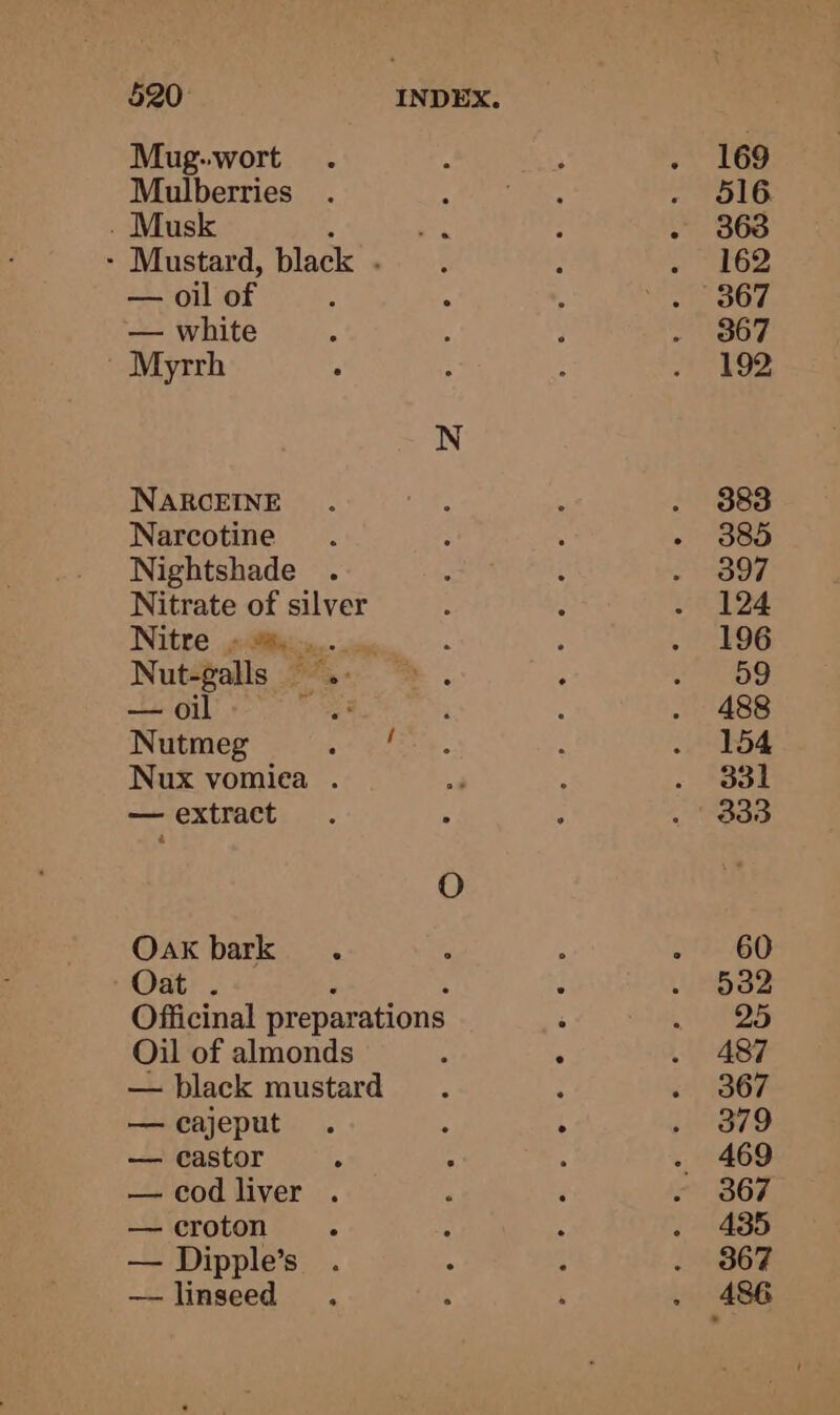 Mug.wort Mulberries . Musk , - Mustard, black . — oil of — white ~ Myrrh NARCEINE Narcotine Nightshade Nitrate of silver Nitre pliiiis.- .sy Nut-galls ++ oil ve Nutmeg a ef Nux vomiea . — extract O Oak bark Oat . ; : Officinal preparations Oil of almonds — black mustard — cajeput — castor — cod liver . — croton — Dipple’s — linseed