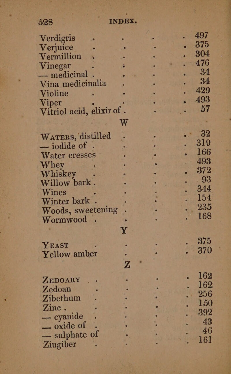Verdigris Verjuice Vermillion : Vinegar ‘ ; — medicinal . Vina medicinalia Violine Viper Vitriol acid, elixir Af W Waters, distilled — iodide of Water cresses Whey Whiskey Willow bark . Wines Winter je a Woods, sweetening ; Wormwood . Y YEAST Yellow amber ZEDOARY . . Zedoan Zibethum Zinc . — cyanide — oxide of —— sulphate of Ziugiber
