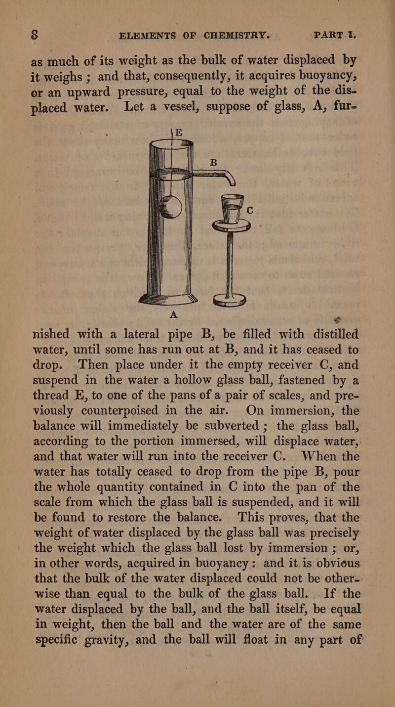 as much of its weight as the bulk of water displaced by it weighs ; and that, consequently, it acquires buoyancy, or an upward pressure, equal to the weight of the dis- placed water. Let a vessel, suppose of glass, A, fur- A ” nished with a lateral pipe B, be filled with distilled water, until some has run out at B, and it has ceased to drop. Then place under it the empty receiver C, and suspend in the water a hollow glass ball, fastened by a thread E, to one of the pans of a pair of scales, and pre- viously counterpoised in the air. On immersion, the balance will immediately be subverted ; the glass ball, according to the portion immersed, will displace water, and that water will run into the receiver C. When the water has totally ceased to drop from the pipe B, pour the whole quantity contained in C into the pan of the scale from which the glass ball is suspended, and it will be found to restore the balance. This proves, that the weight of water displaced by the glass ball was precisely the weight which the glass ball lost by immersion ; or, in other words, acquired in buoyancy: and it is obvious that the bulk of the water displaced could not be other. wise than equal to the bulk of the glass ball. If the water displaced by the ball, and the ball itself, be equal in weight, then the ball and the water are of the same specific gravity, and the ball will float in any part of