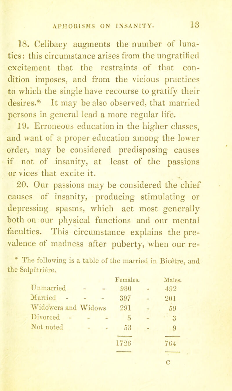 18. Celibacy augments the number of luna- tics: this circumstance arises from the ungratified excitement that the restraints of that con- dition imposes, and from the vicious practices to which the single have recourse to gratify their desires.* It may he also observed, that married persons in general lead a more regular life. 19. Erroneous education in the higher classes, and want of a proper education among the lower order, may be considered predisposing causes if not of insanity, at least of the passions or vices that excite it. 20. Our passions may be considered the chief causes of insanity, producing stimulating or depressing spasms, which act most generally both on our physical functions and our mental faculties. This circumstance explains the pre- valence of madness after puberty, when our re- * The following is a table of the married in Bicetre, and the Salpetriere. Unmarried Females. 980 Males. 492 Married - 397 201 Widowers and Widows 291 59 Divorced - 5 3 Not noted .53 9 1726 764 c