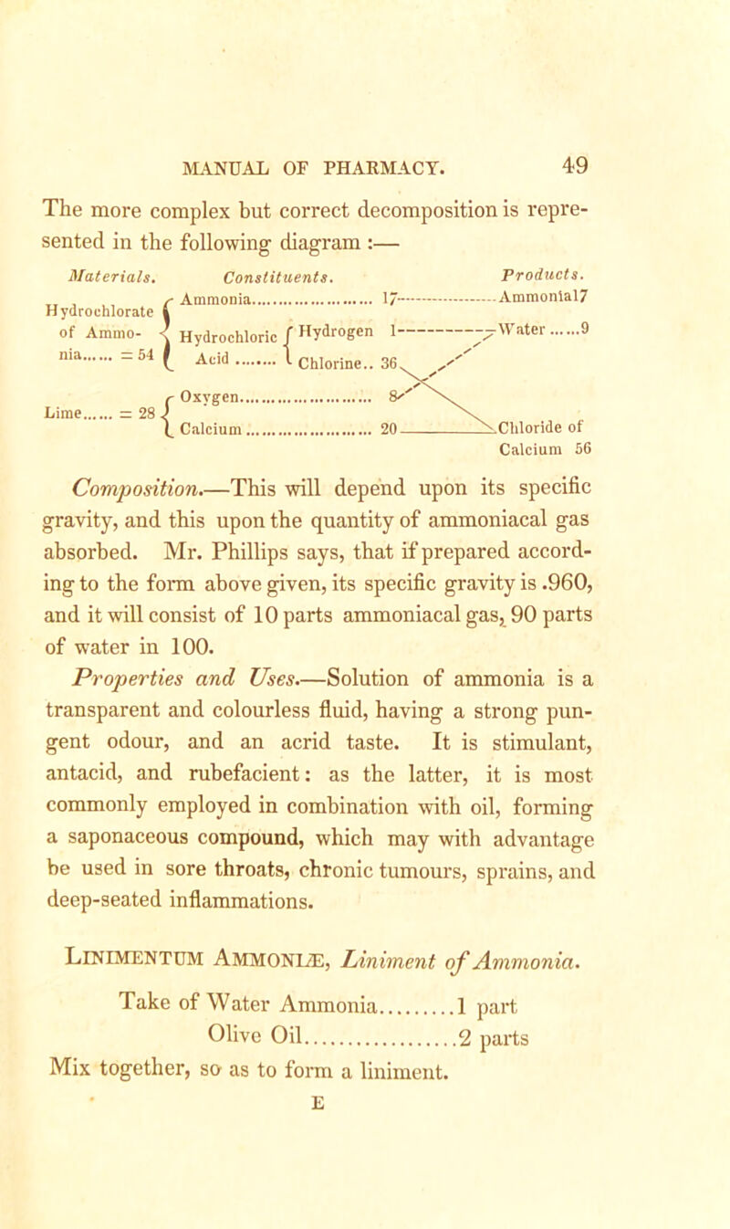 The more complex but correct decomposition is repre- sented in the following diagram :— Materials. Hydrochlorate | of Ammo- < nia = 54 Lime., = 28<f Constituents. Products. Hydrochloric I (■ Hydrogen 1 —Water 9 Acid 1 Chlorine.. 36. x Oxygen 20 \ Chloride of Calcium 56 Composition.—This will depend upon its specific gravity, and this upon the quantity of ammoniacal gas absorbed. Mr. Phillips says, that if prepared accord- ing to the form above given, its specific gravity is .960, and it will consist of 10 parts ammoniacal gas, 90 parts of water in 100. Properties and Uses.—Solution of ammonia is a transparent and colourless fluid, having a strong pun- gent odour, and an acrid taste. It is stimulant, antacid, and rubefacient: as the latter, it is most commonly employed in combination with oil, forming a saponaceous compound, which may with advantage be used in sore throats, chronic tumours, sprains, and deep-seated inflammations. LlNIMENTUM Ammonite, Liniment of Ammonia. Take of Water Ammonia 1 part Olive Oil 2 parts Mix together, so as to form a liniment. E