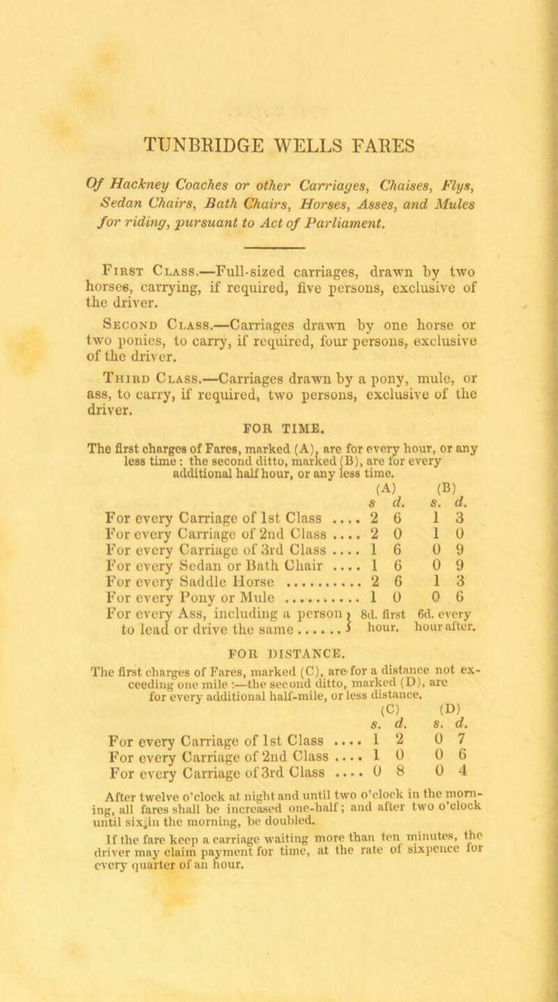 TUNBRIDGE WELLS FARES Of Hackney Coaches or other Carriages, Chaises, Flys, Sedan Chairs, Bath Chairs, Horses, Asses, and Mules for riding, pursuant to Act of Parliament. First Class.—Full-sized carriages, drawn by two horses, carrying, if required, five persons, exclusive of the driver. Second Class.—Carriages dra\\Ti by one horse or two ponies, to carry, if required, four persons, exclusive of the driver. Third Class.—Carriages drawn by a pony, mule, or ass, to carry, if required, two persons, exclusive of the driver. FOR TIME. The first charges of Fares, marked (A), are for every hour, or any less time; the second ditto, marked (B), are lor every additional half hour, or any less time. (A) (B) s d. s. d. For every Carriage of 1st Class .... 2 6 13 For every Carriage of 2iul Class .... 2 0 10 For every Carriage of 3rd Class .... 1 6 09 For every Sedan or Bath Chair .... 1 6 0 9 For every Saddle Horse 2 G 1 3 For every Pony or Mule 1 0 0 6 For every Ass, including a person » 8d. first fid. every to lead or drive the same j hour, hour alter. FOR DISTANCE. The first charges of Fares, marked (C), are for a distance not ex- ceeding one mile ;—the second ditto, marked (D), are for every additional half-mile, or less distance. (C) (D) s. d. s. d. For every Carriage of 1st Class .... 1 2 07 For every Carriage of 2nd Class .... 1 0 0 6 For every Carriage of 3rd Class .... 0 8 0 4 After twelve o’clock at night and until two o’clock in the moni- ing, all fares shall be increased one-half; and alter two o’clock until sixiiii the morning, be doubled. It the fare keep a carriage waiting more than ten minutes, the driver may claim payment for time, at the rate ol sixpence lor every quarter of an hour.