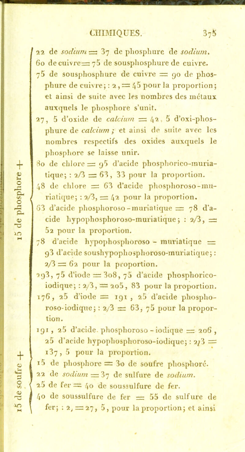 i5 de soufre 4- i5 de phosphore -p- aiIMIQUES. 37« 22 de sodium =2 87 de pliospliure de sodium, 60 de cuivrera: 75 de souspliosphure de cuivre. 75 de souspliosphure de cuivre =: qo de phos- et ainsi de suite avec les nombres des métaux auxquels le phosphore s’unit. phure de crt/tvMw ; et ainsi de suite avec les nombres respectifs des oxides auxquels le phosphore se laisse unir. 80 de chlore = y5 d’acide phosphorico-muria- 48 de chlore — 63 d’acide phosjihoroso-mu- 63 d’acide phosphoroso-muriatique 222 78 d’a- cide hypophosphoroso-muriatique ; : 2/3, 2= 5a pour la proportion. 78 d’acide hypophosphoroso - muriatique 22: 93 d’acide soushypophosphoroso-muriatique; : 2/3 22: 62 pour la proportion. 2<j3, 76 d’iode 222 3o8, 76 d’acide phosphorlco- iodique; : 2/3, = 2o5, 83 pour la proportion. 176, 26 d’iode = 191 , 26 d’acide phospho- roso-iodique; : 2/3 222 63, 76 pour la propor- tion. 191 , 26 d’acide, phosphoroso - indique 222 206 , 26 d’acide hypophosphoroso-iodique; : 2/3 = i37, 5 pour la proportion. 16 de phosphore =: 3o de soufre phosphore. 22 de sodium — 87 de sulfure de sodium. 26 de fer = 40 de soussulfure de fer. 40 de soussulfure de fer 222 55 de sulfure de fer; ; 2, 22227, pour la proportion; et ainsi I