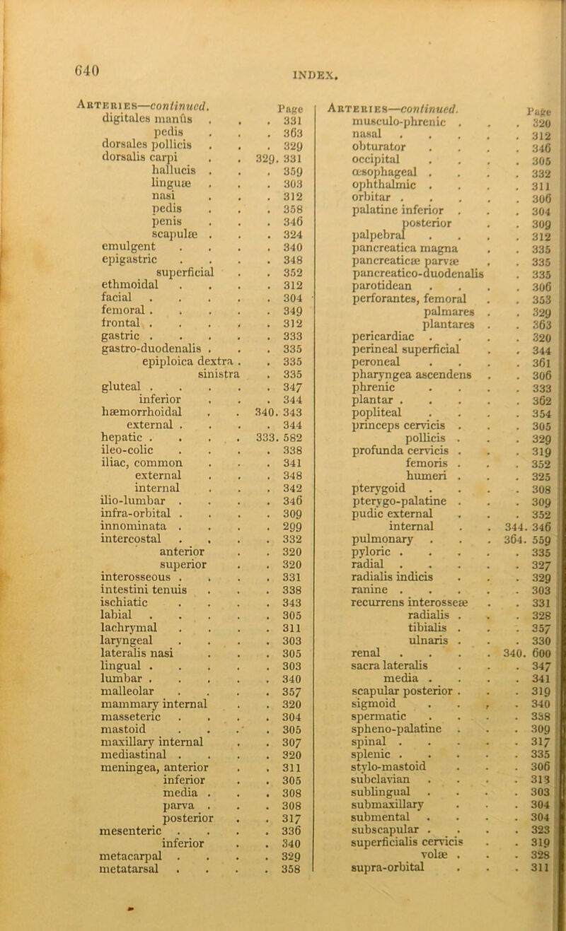 C40 INDEX, PEniES—continued. I’agc Arte El ES—continued. Page digitales manus . 331 musculo-phrenic . . 320 pedis . 363 nasal .... . 312 dorsales pollicis . 320 obturator . 346 dorsalis carpi 320. 331 occipital . 305 hallucis . . 350 ffisophageal . . 332 linguiE . 303 ophthalmic . . 311 nasi . 312 orbitar .... . 306 pedis . 358 palatine inferior . . 304 penis . 346 posterior . 300 scapulte . . 324 palpebral . 312 emulgent . 340 pancreatica magna . 335 epigastric . 348 pancreaticie parvte . 335 superficial . 3.52 pancreatico-duodenalis . 335 ethmoidal . 312 parotidean . 306 facial .... . 304 perforantes, femoral . 353 femoral .... . 340 palmares . . 320 frontal .... . 312 plantares . . 363 gastric .... . 333 pericardiac . . 320 gastro-duodenalis . . 335 perineal superficial . 344 epiploica dextra . . 335 peroneal . 36l sinistra . 335 pharyngea ascendens . 306 gluteal .... . 347 phrenic . 333 inferior . 344 plantar .... . 362 hsemorrhoidal 340. 343 popliteal . 354 external . . 344 pnneeps cervicis . . 305 hepatic .... 333. 582 pollicis . . 320 ' ileo-colic . .338 profunda cervicis . . 310 iliac, common . 341 femoris . . 352 external . 348 humeri . . 325 internal . 342 pterygoid . 308 ilio-lumbar . . 346 pterygo-palatine . . 300 infra-orbital . . 300 pudic external . 352 innominata . . 200 internal 344. 346 intercostal . 332 pulmonary 364. 550 anterior . 320 pyloric .... . 335 superior . 320 radial .... . 327 interosseous . . 331 radialis indicis . 320 intestini tenuis . 338 ranine .... . 303 ischiatic . 343 recurrens interosseae . 331 labial .... . 305 radialis . . 328 lachrymal . 311 tibialis . . 357 laryngeal . 303 ulnaris . . 330 i lateralis nasi . 305 renal .... 340. 600 i lingual .... . 303 sacra lateralis . 347 lumbar .... . 340 media . . 341 malleolar . 357 scapular posterior . . 310 mammary internal . 320 sigmoid . . , . 340 masseteric . 304 spermatic . 338 mastoid . 305 spheno-palatine • 300 1 maxillary internal . 307 spinal .... • 317 1 mediastinal . . 320 splenic .... . 335 1 meningea, anterior . 311 stylo-mastoid . 306 1 inferior . 305 subclavian . 313 0 media . . 308 sublingual . 303 n parva . . 308 submaxiUary . 304 posterior . 317 submental . 304 mesenteric . 336 subscapular . . 323 inferior . 340 superficialis cervicis . 310 metacarpal . . 320 volse . . 328 metatarsal . 358 supra-orbital . 311