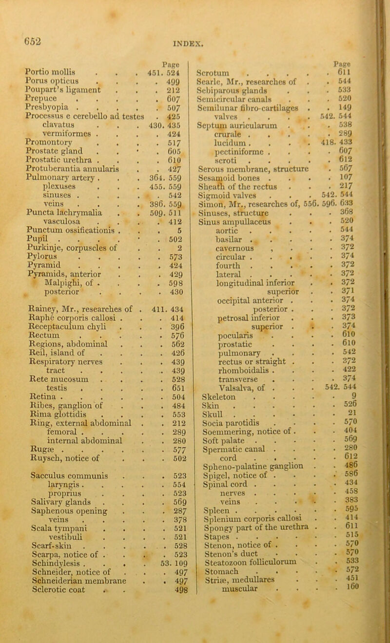 Page Page Portio mollis , 451. 524 Scrotum .... . 611 Poms opticus . 499 Searle, Mr., researches of . . 544 Poupart’s ligament , . 212 Sebiparous glands . 533 Prepuce . . 607 Semicircular canals . 520 Presbyopia . . 507 Semilunar fibro-cartilages . . 149 Processus e cerebello ad testes . 425 valves .... 542. 544 clavatus 430. 435 Septuin auriculamm . . 538 vermiformes . . 424 cmrale .... . 289 Promontory . 517 lucidum.... 418. 433 Prostate gland . 605 pectiniforme . . 607 Prostatic urethra . . 610 scroti .... . 612 Protuberantia annularis . 427 Serous membrane, stracture . 567 Pulmonary artery . 364. 559 Sesamoid bones . . 107 plexuses 455. 559 Sheam of the rectus . 217 sinuses . ■ . 542 Sigmoid valves 542. 544 veins 386. 559 Simon, Mr,, researches of, 556. 596. 633 Puncta lachrymalia 509. 511 Sinuses, stmctuie . 368 vasculosa . 412 Sinus ampuUaceus . 520 Punctum ossificationis . . 5 aortic .... . 544 Pupil .... . 502 basilar ... . 374 Purldnje, corpuscles of . 2 cavernous , . 372 Pylorus . 573 circular . 374 Pyramid . 424 fourth .... . 372 Pyromids, anterior . 429 lateral . . _ . ' • . 372 r- Malpighi, of . . 598 longitudinal inferior . 372 . posterior . 430 superior . 371 - occipital anterior . . 374 Rainey, Mr., researches of 411. 434 posterior . . 372 Raphe corporis callosi . . 414 petrosal inferior . 373 Receptaculum chyli . 396 superior . . 374 Rectum . 576 pocularis . 610 Regions, abdominal . 562 prostatic . 610 Red, island of . 426 pulmonary . 542 Respiratory nerves . 439 rectus or straight . . 372 tract .. 439 rhomboidalis . 422 Rete mucosum . 528 transverse ! 374 testis . 651 Valsalva, of . 542. 544 Retina .... . 504 Skeleton .... 9 Ribes, ganglion of . 484 Skin ..... . 526 Rima glottidis . 553 Skull . _ . . 21 Ring, e,xternal abdominal . 212 Socia parotidis . 570 femoral . . 289 Soemmering, notice of. . 404 internal abdominal . 280 Soft palate . . - • . 569 Rugae .... • 577 Spermatic canal . . 280 Ruysch, notice of . 502 cord . . • • . 612 Spheno-palatine ganglion . 486 Sacculus communis . 523 Spigel, notice of . .' 5S6 laryngis . . 554 Spinal cord .... . 434 proprius . 523 nen'es .... . 458 Salivary glands . 569 veins .... . 383 Saphenous opening . 287 Spleen . . . •. • . 595 veins . 378 Splenium corporis callosi . 414 Scala tympani . 521 Spongy part of the urethra . . 611 vestibuli . 521 Stapes . . 515 Scarf-skin . 528 Stenon, notice of . . 570 Scarpa, notice of . . 523 Stenon’s duct . 570 Schindylesis . . . 53. 109 Steatozoon foUiculorum . 533 Schneider, notice of . 497 Stomach . . . . . 572 Schneiderian membrane . 497 Stria, medullares . 451 Sclerotic coat . 498 muscular . 160
