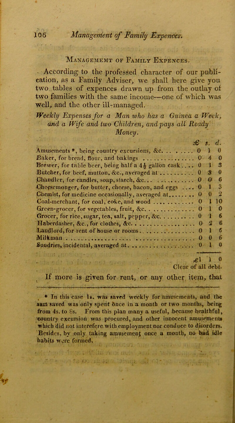 Managememt of Family Expences. According to the professed character of our publi- cation, as a Family Adviser, we shall here give you two tables of expences drawn up from the outlay of two families with the same income—one of which was well, and the other ill-managed. Weekly Expenses for a Man ivho has a Guinea a Week, and a Wife and two Children, and pays all Ready Money. £ s. d. Amusements *, being country excursions, &c 0 1 0 Baker, for bread, flour, and bakings 0 4 0 Brewer, for table beer, being half a 4^ gallon cask .... 0 1 3 Butcher, for beef, mutton, &c., averaged at 0 8 0 .Chandler, for candles, soap, starch, &c... 0 0 6 ■Cheesemonger, for butter, cheese, bacon, and eggs .... 0 1 3 Chemist, for medicine occasionally, averaged at 0 0 2 Coal-merchant, for coal, coke,and wood 0 1 10 Green-grocer, for vegetables, fruit, &c 0 1 0 Grocer, for rice, sugar, tea, salt, pepper, &c 0 I 6 Haberdasher, &c., for clothes, &c 0 2 6 Landlord, for rent of house or rooms 0 16 Milkman 0 0 6 Sundries, incidental, averaged at 0 10 £\ 1 0 Clear of all debt. If more is given for rent, or any other item, that — ~r* * ( # In this case Is. was saved weekly for amusements, and the snm saved was only spent 6nce in a month or two months, being from 4s. to 8s. From this plan many a useful, because healthful, country excursion was procured, and other innocent amusement# which did not interefere with employment nor conduce to disorders. Besides, by only taking amusement once a month, no bad idle habits were formed.