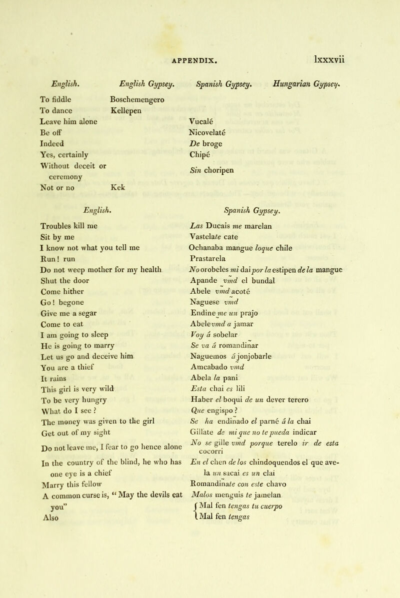 English. English Gypsey. To fiddle Boschemengero To dance Kellepen Leave him alone Be ofF Indeed Yes, certainly Without deceit or ceremony Not or no Kek English. Troubles kill me Sit by me I know not what you tell me Run! run Do not weep mother for my health Shut the door Come hither Go! begone Give me a segar Come to cat I am going to sleep He is going to marry Let us go and deceive him You are a thief It rains This girl is very wild To be very hungry What do I see ^ The money was given to the girl Get out of my sight Do not leave me, I fear to go hence alone In the country of the blind, he who has one eye is a chief Marry this fellow A common curse is, “ May the devils eat you” Also Spanish Gypsey. Hungarian Gypsey. Vucal6 Nicovelate De broge Chipe Sin choripen Spanish Gypsey. Las Ducais me marelan Vastela/e cate Ochanaba mangue loque chile Prastarela No orobeles midaipor la estipen de la mangue Apande vmd el bundal Abele mid acote Naguese vmd Endinejne un prajo Abelea jamar Voy a sobelar Se va a romandinar Naguemos ujonjobarle Amcabado vmd Abela la pan! Esta chai es lili Haber el boqui de un dever terero Q«e engispo ? Se ha endinado el parne d la chai Gillate de mi que no tepueda indicar No se gille vmd porque terelo ir de esta cocorri En el chen delos chindoquendos el que ave- la un sacai es un clai Romandina^e con este chavo Malos menguis te jamelan Mai fen tengas tu cuerpo Mai fen tengas