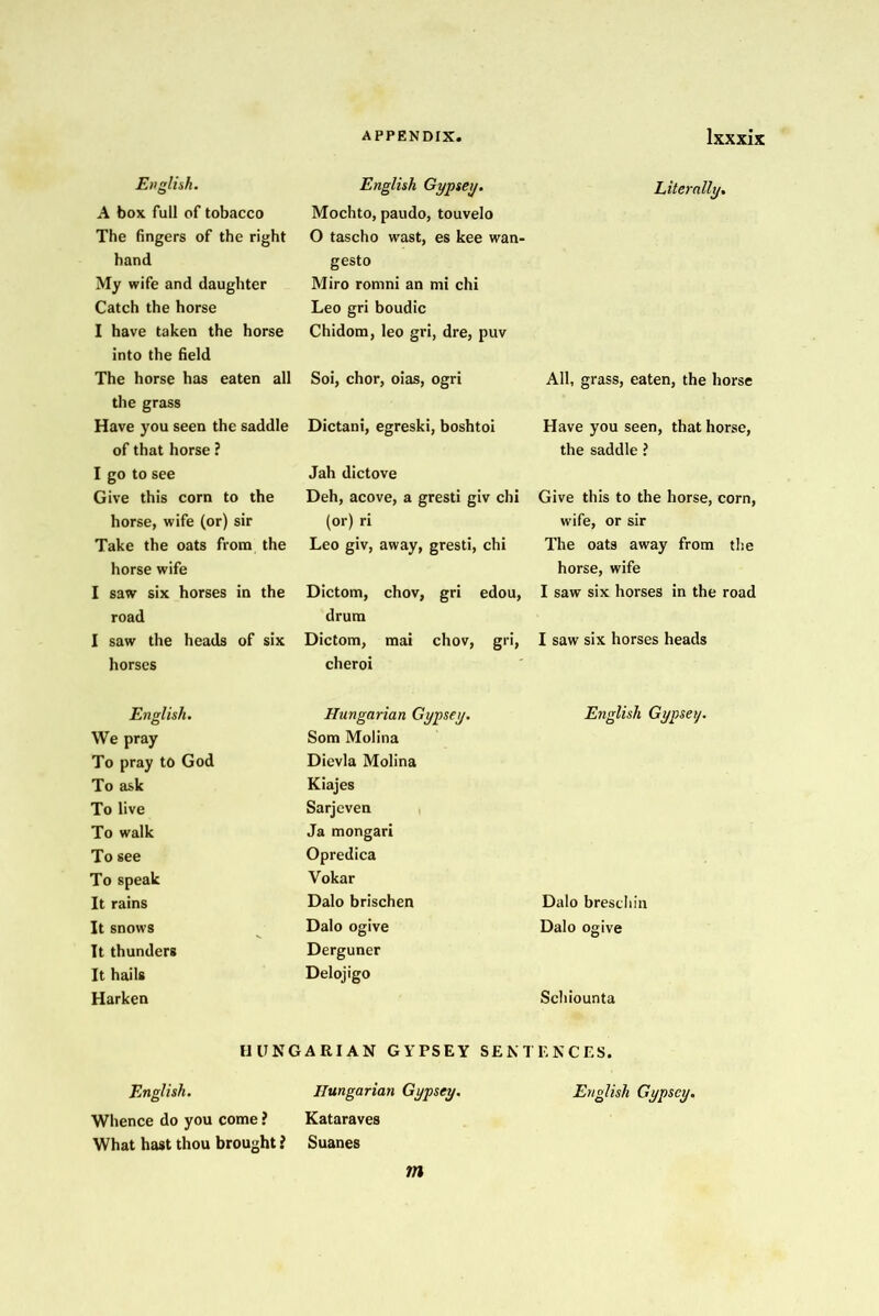 English. English Gypset]. Literally, A box full of tobacco Mochto, paudo, touvelo The fingers of the right O tascho wast, es kee wan- hand gesto My wife and daughter Miro romni an mi chi Catch the horse Leo gri boudic I have taken the horse Chidom, leo gri, dre, puv into the field The horse has eaten all Soi, chor, oias, ogri All, grass, eaten, the horse the grass Have you seen the saddle Dictani, egreski, boshtoi Have you seen, that horse. of that horse ? the saddle ? I go to see Jah dictove Give this corn to the Deh, acove, a gresti giv chi Give this to the horse, corn. horse, wife (or) sir (or) ri wife, or sir Take the oats from the Leo giv, away, gresti, chi The oats away from the horse wife horse, wife I saw six horses in the Dictom, chov, gri edou. I saw six horses in the road road drum I saw the heads of six Dictom, mai chov, gri, I saw six horses heads horses cheroi English. Hungarian Gypsey. English Gypsey. We pray Som Molina To pray to God Dievla Molina To ask Kiajes To live Sarjeven To walk Ja mongari To see Opredica To speak Vokar It rains Dalo brischen Dalo brest'hin It snows Dalo ogive Dalo ogive It thunders Derguner It hails Delojigo Harken Schiounta HUNGARIAN GYPSEY SENTENCES. English. Hungarian Gypsey, English Gypsey, Whence do you come ? Kataraves What hast thou brought ? Suanes m