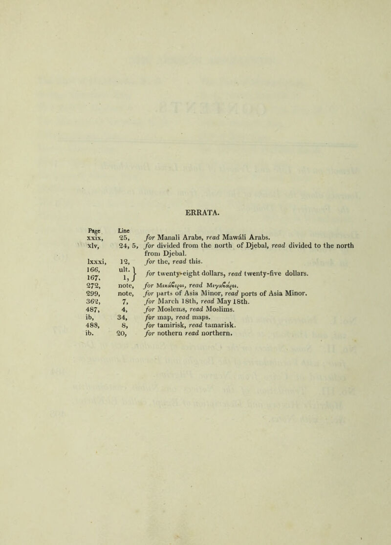 ERRATA. Page xxix, xlv, lxxxi, 166, 167, 272, 299, 362, 487, ib, 488, ib. Line *25, for Manali Arabs, read Mawali Arabs. 24, 5, for divided from the north of Djebal, read divided to the north from Djebal. 12, for the, read this. U^'J- for twenty-eight dollars, read twenty-five dollars. note, for MexaGegoi, read Meya-Sccgoi. note, for parts of Asia Minor, read ports of Asia Minor. 7, for March 18th, read May 18th. 4, for Moslems, read Moslims. 34, for map, read maps. 8, for tamirisk, read tamarisk. 20, for nothern read northern.