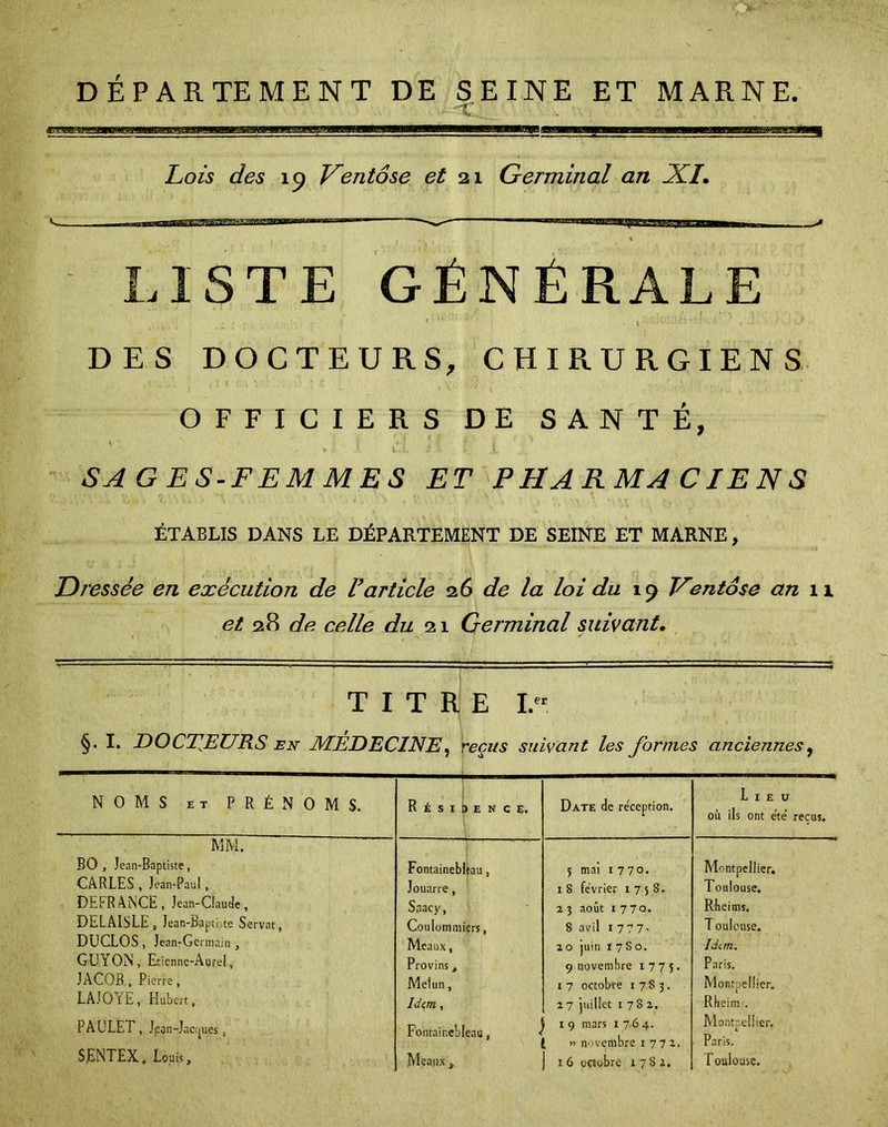 DÉPARTEMENT DE SEINE ET MARNE. -tL. ' . • - ' . Lois des 19 Ventôse et 21 Germinal an XI. K, 1 ii | nn—■, - ^ « LISTE GÉNÉRALE ’ 1 ' • . f f \ . - . 'Kli‘ ; f J • -J .. DES DOCTEURS, CHIRURGIENS OFFICIERS DE SANTÉ, t U. / X SAGES-FEMMES ET PHARMACIENS ÉTABLIS DANS LE DÉPARTEMENT DE SEINE ET MARNE, Dressée en exécution de F article 26 de la loi du 19 Ventôse an n et 28 de celle du 21 Germinal suivant. TITRE I.” §. I. DOCTEURS en MEDECINE, reçus suivant les formes anciennes, NOMS et PRÉNOMS. R É S I I ) E N C E. Date de réception. Lieu où ils ont été reçus. MM. BO , Jean-Baptiste, CARLES , Jean-Paul , DEFRANCE, Jean-Claude, DELAISLE , Jean-Baptiste Servat, DUCLOS, Jean-Germain , GUYON, Etienne-Aurel, JACOB , Pierre, LAJOYE, Hubert, PAULET, Jpan-Jaccjues, SENTEX, Louis, Fontainebleau, Jouarre , Saacy, Coulommiçrs, Meaux, Provins, Melun, Idem, Fontainebleau, - Meaux, 5 mai 1770. 1 8 février 1758. 2 3 août 1770. 8 avil 1777. 2 0 juin 1780. 9 novembre 1775. 1 7 octobre 1783. 2 7 juillet 1782. 1 9 mars 1764. ; » novembre 1772. 1 6 octobre 1782. Montpellier. Toulouse. Rheims. T ouleuse. Idan. Paris. Montpellier. Rheim . Montpellier. Paris. Toulouse.