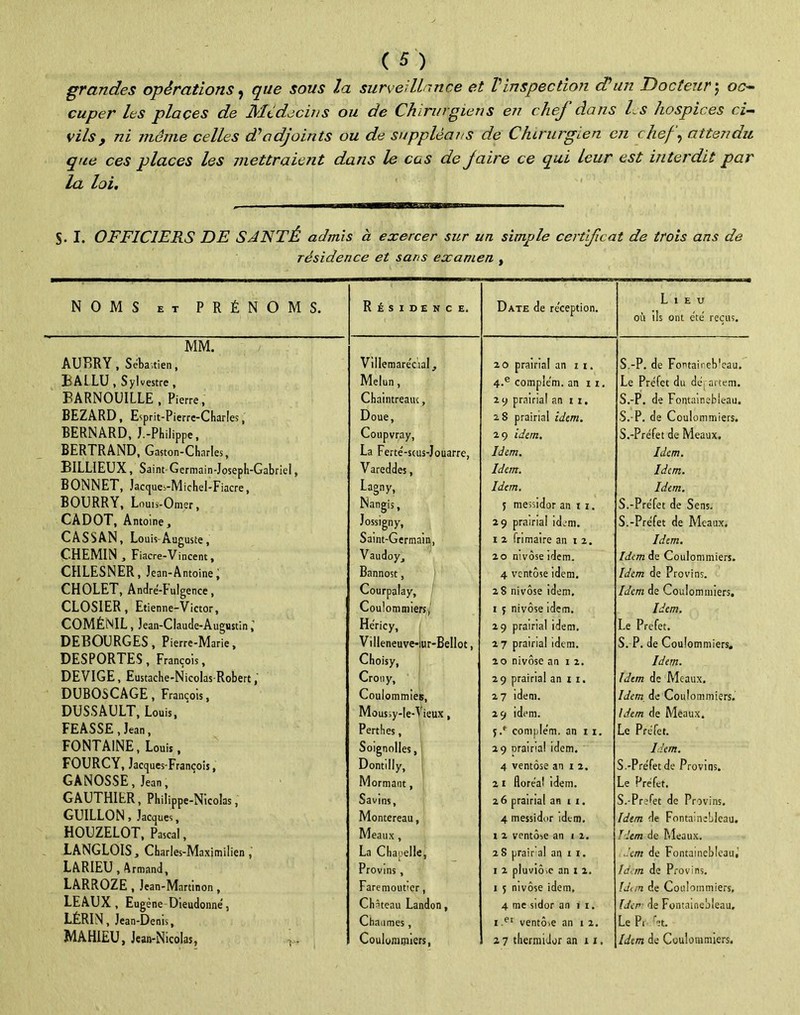 grandes opérations , que sous la surveillance et Vinspection d'un Docteur ) oc- cuper les places de Médecins ou de Chirurgiens en chej dans L s hospices ci- vils, ni même celles d’adjoints ou de suppléons de Chirurgien en chef\ attendu que ces places les mettraient dans le cas de faire ce qui leur est interdit par la loi. S- I. OFFICIERS DE SANTÉ admis à exercer sur un simple certificat de trois ans de résidence et sans examen , NOMS et PRÉNOMS. Résides C E. Date de réception. Lieu où ils ont été reçus. MM. AUBRY , Sebastien, Villemare'cial, 20 prairial an i i. ■S.-P. de Fontaireb-eau. B AL LU , Sylvestre , Melun, 4.e complèm. an 11. Le Préfet du dé-artem. BARNOUILLE , Pierre, Chaintreaut, 2y prairial an i i. S.-P. de Fontainebleau. BEZARD, Esprït-Pierre-Charles, Doue, 28 prairial idem. S. P. de Coulommiers. BERNARD, J.-Philippe, Coupvray, 29 idem. S.-Préfet de Meaux. BERTRAND, Gaston-Charles, La Ferté-scus-îoi arre, Idem. Idem. BILLIEUX, Saint-Germain-Joseph-Gabriel, Vareddes, Idem. Idem. BONNET, Jacques-Michel-Fiacre, Lagny, Idem. Idem. BOURRY, Louis-Omer, Nangis, 5 messidor an 1 1. S.-Préfet de Sens. CADOT, Antoine, Jossigny, 29 prairial idem. S.-Préfet de Meaux, CASSAN, Louis-Auguste, Saint-Germain, i 2 frimaire an 1 2. Idem. CHEMIN , Fiacre-Vincent, Vaudoy, 20 nivôse idem. Idem de Coulommiers. CHLESNER, Jean-Antoine, Bannost, 4 ventôse idem. Idem de Provins. CHOLET, André-Fulgence, Cotirpalay, 2 8 nivôse idem. Idem de Coulommiers. CLOSIER, Etienne-Victor, Coulommiers, 1 j nivôse idem. Idem. COMÉNIL, Jean-Claude-Augustin \ He'ricy, 29 prairial idem. Le Prefet. DEBOURGES, Pierre-Marie, Villeneuve-iur-Bellot, 27 prairial idem. S. P. de Coulommiers. DESPORTES , François, Choisy, 20 nivôse an 1 2. Idem. DEVIGE, Eustacbe-Nicolas-Robert, Crotiy, Coulommieis, 29 prairial an 1 1. Idem de Meaux. DUBOSCAGE , François, 27 idem. Idem de Coulommiers. DUSSAULT, Louis, Moussy-le-Tieux » 29 idem. Idem de Meaux. FEASSE , Jean, Perthes, 5/ complém. an 11. Le Préfet. FONTAINE, Louis, Soignolles, 29 orairial idem. Idem. FOURCY, Jacques-Francois, Dontilly, 4 ventôse an 1 2. S.-Préfet de Provins. GANOSSE, Jean, Mormant, 2 1 floréal idem. Le Préfet. GAUTHIER, Philippe-Nicolas, Savms, 2 6 prairial an 1 1. S.-Prefet de Provins. GUILLON, Jacques, Montereau, 4 messidor idem. Idem, de Fontainebleau. HOUZELOT, Pascal, Meaux , i 2 ventôse an 1 2. Idem de Meaux. LANGLOIS, Charles-Maximilien, La Chapelle, 2 8 prair al an 1 1. dem de Fontainebleau,' LARIEU , Armand, Provins , 1 2 pluviôse an 1 2. Idem de Provins. LARROZE, Jean-Martinon, Faremouticr, 1 5 nivôse idem. Idem de Coulommiers, LEAUX , Eugène Dieudonne’j Château Landon, 4 me sidor an 1 1. Idem de Fontainebleau. LÉRIN, Jean-Denis, Chaumes, 1 .ei ventôse an 1 2. Le P. et. MAHIEU, Jean-Nicolas, Coulommiers, 2 7 thermidor an 1 1. Idem de Coulommiers.
