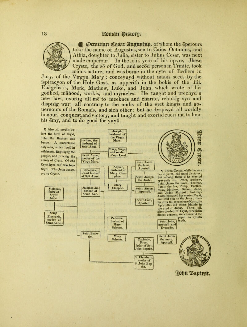 0 flDctatttatt CCgSE $UgU£ttt2>, of whom the eperonrs toke the name of Augustus, son to Caius Octauius, and Athia, doughter to Julia, sister to Julius Cesar, was next made emperour. In the .xlii. yere of his epyre, Jhesu Cryste, the so of God, and secod person in Trinite, took manis nature, and was borne in the cyte of Bedlem in Jury, of the Virgyn Mary; conceyuyd without manis seed, by the Ispiracyon of the Holy Cost, as apperith in the bokis of the .iiii. Euagelistis, Mark, Mathew, Luke, and John, which wrote of his godhed, mahood, workis, and myracles. He taught and prechyd a new law, exortlg all me to meeknes and charite, rebuklg syn and dispisig war; all contrary to the midis of the gret kingis and go- uernours of the Romals, and sich other; but he dyspisvd all worldly honour, conquest,and victory, and taught and exortideueri mato loue his emy, and to do good for yuyll. IF Also .vi. mothis be- fore the birth of Cryst, Joseph, husband of the Virgin Mary. Mary, Virgin and moder of our Lord. Alphee, husband of Mary Cleo- phee. Mary Cleophe. Zebedee, husbad of Mary Salome. F= Mary Salome. Zacharie, Prest, fader of Seit John Baptist. S. Elesabeth, moder of S. John Bap- tist. H Jhesu Cryste, while he was ler in yerth, had niani disciples ; but among them al he electyd ■ipecyally .xii. Peter, Andrew, John, Jamis the more, Thomas, Jamis the las, Philip, Barthei- mew, Mathew', Simon, Jude, ind Judas Skaryot; but tliys Judas betrayed hys master Cryst, md sold him to the Jews; tlier- ’or after the ascencion ofCrist,the 'Ipostelles did chose Mathie in :he sted of Judas. These .xii. ifter the doth of Cryst, prechid in liuers contres, and conuertid the pepul to Cristis feyth. Seint John, \postell and Evagelist. :=ri %saptj:3t