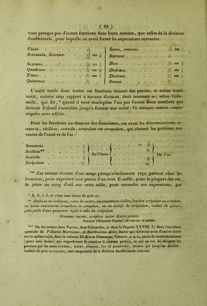 vons presque pas d’autres fractions dans leurs auteurs, que celles de la division duodécimale, pour laquelle on avoit formé les expressions suivantes : Uncia ~ Sescuncia, Sescunx. if = g- Z 2 Sexlans — = \ 12 O Quadrans X- = 4· Triens -X = * Quincunx JL L’unité totale dont toutes ces fractions étoient des parties, et même toute unité, entière sans rapport à aucune division, étoit nommée ai, selon Colu- melle, qui dit,* quand il veut multiplier l’un par l’autre deux nombres qui doivent d’abord s’accroître jusqu’à former une unité : his utrisque summis semper singulos asses adjicio. Pour les fractions au-dessous des douzièmes, on avoit les dénominations se- muncia, sicilicus, sextula , scripulum ou scrupulum, qui étoient les portions sui* vantes de l’once et de Γ«ί : Semuncia. . Sicilicus** ***. . Sextula. Scripulum. , *** Ces termes étoient d’un usage presqu’absolument reçu partout chez les Romains, pour exprimer une partie d’un tout. Il suffit, pour la plupart des cas, de jetter un coup d’oeil sur cette table, pour entendre ces expressions, par * R. R. v. 3. as vient sans doute du grec εις. ** Sicilicus ou sicilicjuus, v ient de secare, anciennement sicilire, faucher scripulum ou scriplum, ou moins exactement scrupulum ou scruplum, est un abrégé de scriptulum, traduit de ypxupx, petit poids d’une pcsanleur égale à celle du scripulum. Gramma vocant, scriplum nostri dixere priores. Priscian (Rhemnius Fatmius ) de mensur. et ponder. *** On les trouve dans Varron, dans Columelle, et dans le Digeste XXVIII, 5 ; dans l’excellent opuscule de Volusius Marcianus, de dislributione Assis, inséré par Grœvius avec d’autres écrits sur le même sujet, dans le volume XI de son Thésaurus. Vitruve, a. a. o., parle de mathématiciens (grecs sans doute) qui regardoient le nombre β comme parfait, et qui en ont dù désigner les portions par les mots sextans, triens, semissis, bes et quintarius, termes qui jusqu’au dernier, traduit du grec mvrxy.otpo;, sont empruntés de la division duodécimale romaine Semisy semissis 7^ Septunx 7^· Bex ^ Dodrans ~ Dextans 77 Deunx. ....... 77