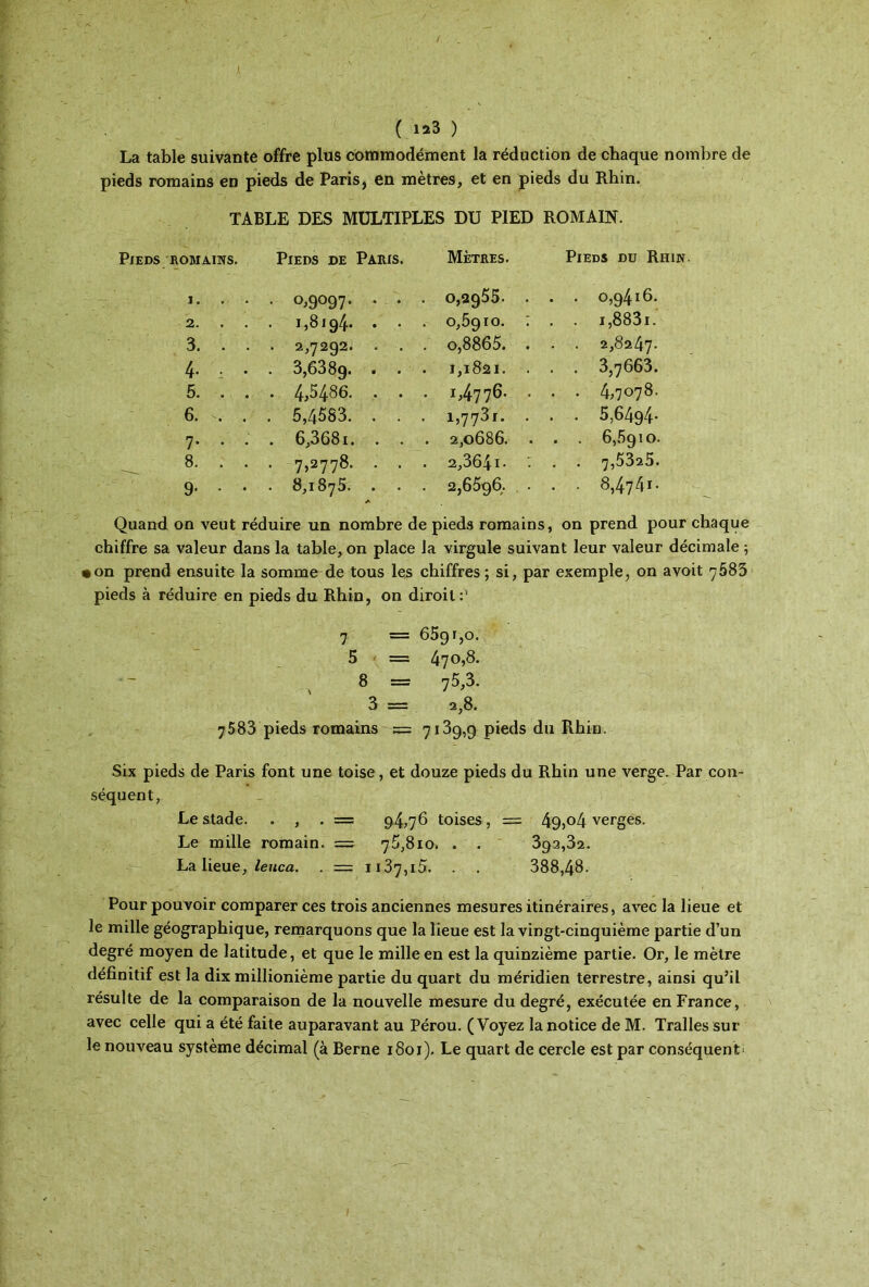 ( 1^3 ) La table suivante offre plus commodément la réduction de chaque nombre de pieds romains en pieds de Paris, en mètres, et en pieds du Rhin. TABLE DES MULTIPLES DU PIED ROMAIN. Pieds romains. Pieds de Paris. Mètres. Pieds du Rhin 1. • 0,9097. . . . 0,2955. . . . 0,9416. 2. . . . 1,8194. . . . 0,5910. ; . . i,883i. 3. . . . 2,7292. . . . o,8865. . 2,8247· 4. , . . 3,638g. . . . 1,1821. . . . 3,7663. 5. . . . 4,5486. . . . 1,4776. . . . 4,7°78· 6. . . 5,4583. . . . 1,7731. . . . 5,6494* 7. . . . 6,3681. . . . 2,0686. . . 6,5910. 8. . . . 7,2778. . . . 2,3641. ^ 7,5325. 9. . . . 8,1875. . . . 2,6596. . . 8,474i. Quand on veut réduire un nombre de pieds romains, on prend pour chaque chiffre sa valeur dans la table, on place la virgule suivant leur valeur décimale ; • on prend ensuite la somme de tous les chiffres ; si, par exemple, on avoit 7585 pieds à réduire en pieds du Rhin, on diroil:1 \ = 8 = \ 3 = 7583 pieds romains = 6591,0. 470,8. 75,3. 2,8. 7139,9 pieds du Rhin. Six pieds de Paris font une toise, et douze pieds du Rhin une verge. Par con- séquent, _ - Le stade. . , . = 9476 toises, = 49,1o4 verges. Le mille romain. = 75,810. . . 3g2,32. La lieue, leuca. . = ii37,i5. . . 388,48. Pour pouvoir comparer ces trois anciennes mesures itinéraires, avec la lieue et le mille géographique, remarquons que la lieue est la vingt-cinquième partie d’un degré moyen de latitude, et que le mille en est la quinzième partie. Or, le mètre définitif est la dix millionième partie du quart du méridien terrestre, ainsi qu’il résulte de la comparaison de la nouvelle mesure du degré, exécutée en France, avec celle qui a été faite auparavant au Pérou. (Voyez la notice de M. Tralles sur le nouveau système décimal (à Berne 1801). Le quart de cercle est par conséquent*