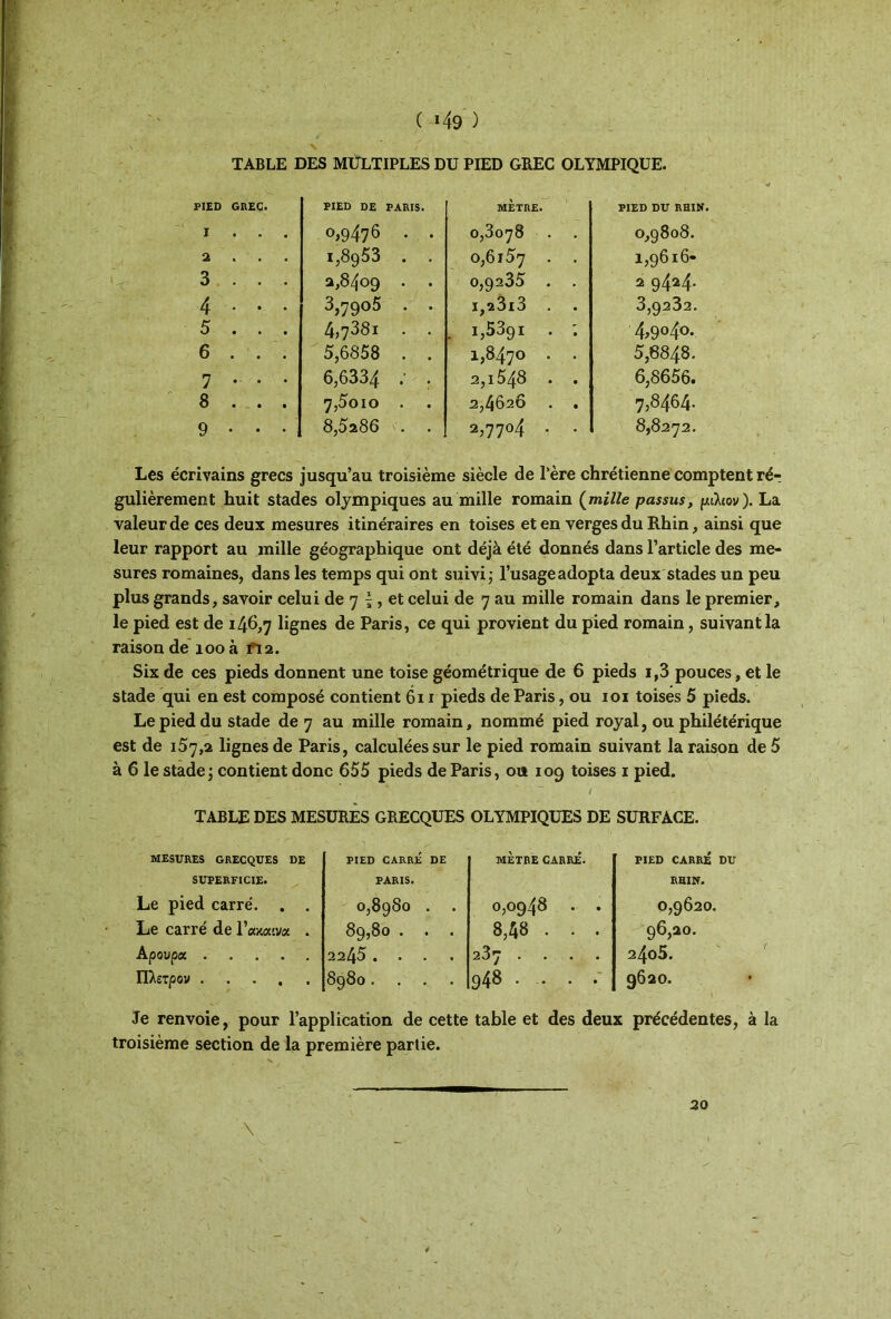 ( *49 ) ' ’ V * ' TABLE DES MULTIPLES DU PIED GREC OLYMPIQUE. » | ·: I - PIED GREC. PIED DE PARIS. MÈTRE. PIED DU RHIN. I 0,9476 . . 0,3θ78 0,9808. 2 . 1,8953 . . 0,6l57 . . I,96l6- 3 . . . 2,8409 . . 0,9235 . 2 9424. 4 · · · 3,7905 . . i,ï3i3 . 3,9232. 5 . . . 4,738l . . .' 1,5391 . ; 4,9°4°. 6 . . .  5,6858 . . 1,8470 . . 5,8848. 7 . . . 6,6334 .· . 2,1548 . . 6,8656. 8 . . . 7,5oio . 2,4620 . . 7,8464. 9 . . . 8,5286 . 2,77°4 . . 8,8272. Les écrivains grecs jusqu’au troisième siècle de Père chrétienne comptent ré-, gulièrement huit stades olympiques au mille romain (mille passus, ρλιον). La valeur de ces deux mesures itinéraires en toises et en verges du Rhin, ainsi que leur rapport au mille géographique ont déjà été donnés dans l’article des me- sures romaines, dans les temps qui ont suivi ; l’usage adopta deux stades un peu plus grands, savoir celui de 7 £ , et celui de 7 au mille romain dans le premier, le pied est de 146,7 lignes de Paris, ce qui provient du pied romain, suivant la raison de 100 à P12. Six de ces pieds donnent une toise géométrique de 6 pieds i,3 pouces, et le stade qui en est composé contient 611 pieds de Paris, ou 101 toises 5 pieds. Le pied du stade de 7 au mille romain, nommé pied royal, ou philétérique est de 157,2 lignes de Paris, calculées sur le pied romain suivant la raison de 5 à 6 le stade ; contient donc 655 pieds de Paris, ou 109 toises 1 pied. TABLE DES MESURES GRECQUES OLYMPIQUES DE SURFACE. MESURES GRECQUES DE PIED CARRÉ DE MÈTRE CARRÉ. PIED CARRÉ DU SUPERFICIE. PARIS. RHIN. Le pied carré. . . O 'co CO 00 0 0,0948 . . 0,9620. Le carré de Γακαινα . 89,80 . . . 8,48 . . . 96,2°. Apoupa 2245 .... 287 .... 24o5. Πλετρον 8980 .... 948 .... 962Ο. Je renvoie, pour l’application de cette table et des deux précédentes, à la troisième section de la première partie. 20