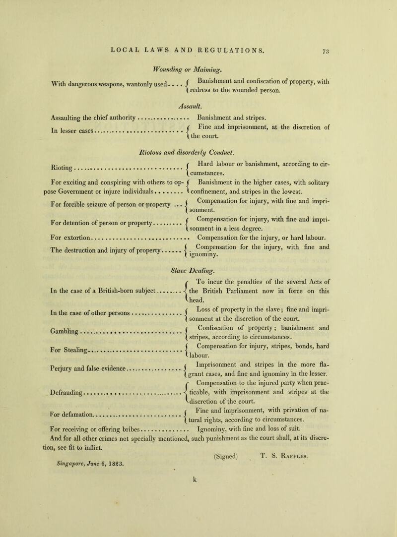 Wounding or Maiming. With dangerous weapons, wantonly used.... / Banishraent and confiscation of property, with (redress to the wounded person. Assault. Assaulting the chief authority Banishment and stripes. T i (Fine and imprisonment, at the discretion of (the court. Riotous and disorderly Conduct. Rioting f Hard labour or banishment, according to cir- (cumstances. For exciting and conspiring with others to op- f Banishment in the higher cases, with solitary pose Government or injure individuals I confinement, and stripes in the lowest. T7 r -i i • n . ( Compensation for injury, with fine and impri- L or forcible seizure ot person or property J •” ^ ( sonment. x? j , c . ( Compensation for injury, with fine and impri- r or detention ot person or property J 1 J J r ( sonment in a less degree. For extortion Compensation for the injury, or hard labour. The destruction and injury of property {. Compensation for the injury, with fine and J J r i j ( ignominy. Slave Dealing. To incur the penalties of the several Acts of In the case of a British-born subject ^ the British Parliament now in force on this { head. In the case of other persons r Loss of property in the slave; fine and impri- 1 sonment at the discretion of the court. Gambling i Confiscation of property; banishment and (stripes, according to circumstances. For Stealin i Compensation for injury, stripes, bonds, hard ° t labour. „ . . ri .. / Imprisonment and stripes in the more fla- rerjury and ialse evidence J r ..... ( grant cases, and fine and ignominy in the lesser. {Compensation to the injured party when prac- ticable, with imprisonment and stripes at the discretion of the court. r ~ c Fine and imprisonment, with privation of na- ror detamation J . r . ( tural rights, according to circumstances. For receiving or offering bribes Ignominy, with fine and loss of suit. And for all other crimes not specially mentioned, such punishment as the court shall, at its discre- tion, see fit to inflict. (Signed) T. S. Raffles. Singapore, June 6, 1823. k
