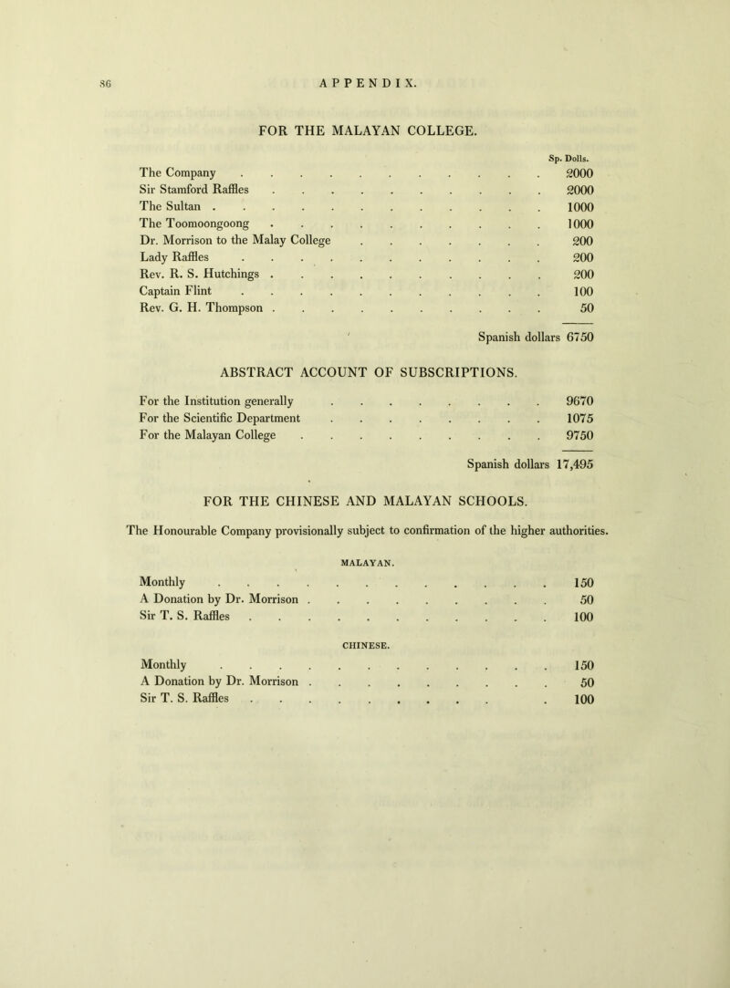 FOR THE MALAYAN COLLEGE. Sp. Dolls. The Company ........... 2000 Sir Stamford Raffles .......... 2000 The Sultan ............ 1000 The Toomoongoong 1000 Dr. Morrison to the Malay College ....... 200 Lady Raffles ........... 200 Rev. R. S. Hutchings 200 Captain Flint 100 Rev. G. H. Thompson .......... 50 Spanish dollars 6750 ABSTRACT ACCOUNT OF SUBSCRIPTIONS. For the Institution generally 9670 For the Scientific Department . . . . . . . . 1075 For the Malayan College 9750 Spanish dollars 17,495 FOR THE CHINESE AND MALAYAN SCHOOLS. The Honourable Company provisionally subject to confirmation of the higher authorities. MALAYAN. Monthly 150 A Donation by Dr. Morrison ......... 50 Sir T. S. Raffles 100 CHINESE. Monthly 150 A Donation by Dr. Morrison 50 Sir T. S. Raffles . 100