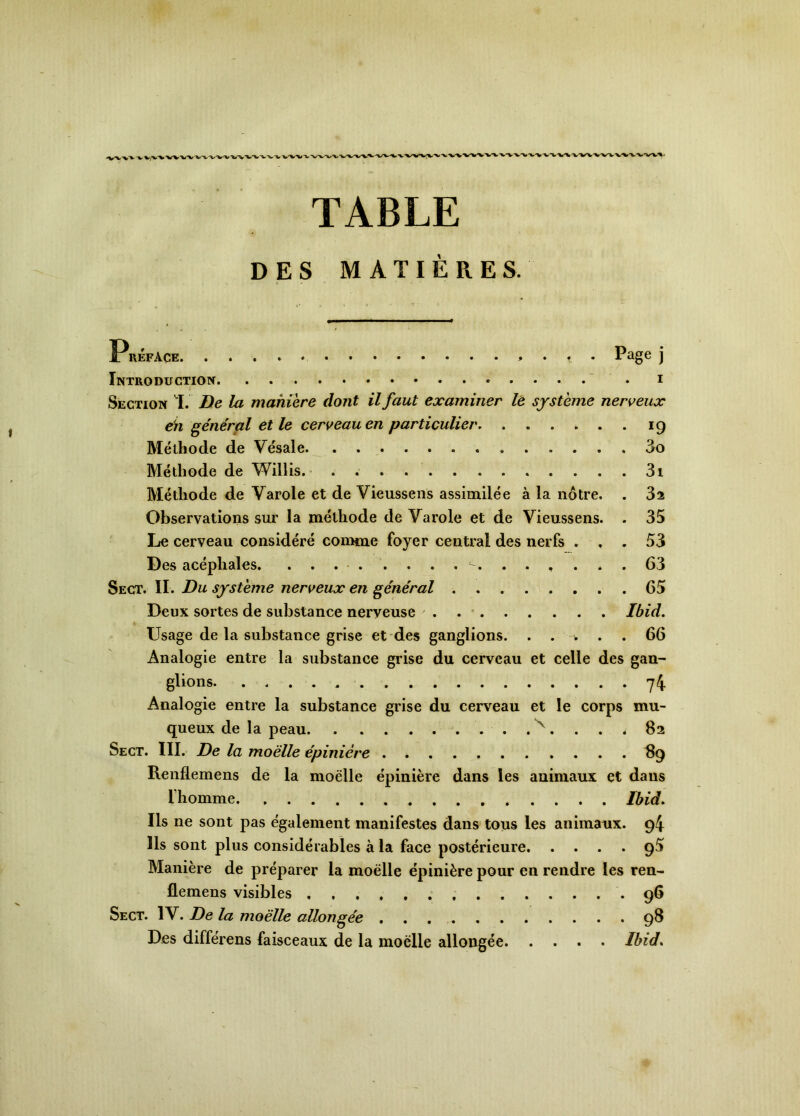 TABLE DES MATIERES. Préface » • • • Page j Introduction . i Section I. De la manière dont il faut examiner le système nerveux eh général et le cerveau en particulier 19 Méthode de Vésale do Méthode de Willis. 3i Méthode de Varole et de Vieussens assimilée à la nôtre. . 3a Observations sur la méthode de Varole et de Vieussens. . 35 Le cerveau considéré comme foyer central des nerfs ... 53 Des acéphales. c . 63 Sect. II. Du système nerveux en général 65 Deux sortes de substance neryeuse . Ibid. Usage de la substance grise et des ganglions. ..... 66 Analogie entre la substance grise du cerveau et celle des gan- glions 74 Analogie entre la substance grise du cerveau et le corps mu- queux de la peau x ... ^ 82 Sect. III. De la moelle épinière . 89 Renflemens de la moelle épinière dans les animaux et dans l’homme Ibid. Ils ne sont pas également manifestes dans tous les animaux. 94 Ils sont plus considérables à la face postérieure qS Manière de préparer la moelle épinière pour en rendre les ren- flemens visibles . 96 Sect. IV’. De la moelle allongée . . . , ........ 98 Des différens faisceaux de la moelle allongée Ibid.