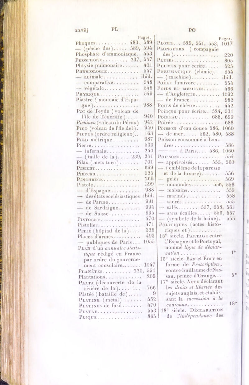 Pages. Phoques 48.1, 589 — (pêche îles)..... 589, 594 Phosphate d’arninouiaque. 453 Phosphore 237, 547 Phtysic pulmonaire 401 Physiologie 547 — animale ibid. — comparative 548 — végétale 548 Physique 549 Piastre ( monnaie d’Espa- gne) 988 Pxc de Teyde ( volcan de Hic de Téuériffe ) 940 Pichinca (volcan du Pérou) 942 Pico (volcau de Plie del). 940 Piupus (ordre religieux).. 103 Pieu métrique 987 Pierre 530 — infernale 240 — (taille de la).... 239, 241 Pilau (mets turc) 701 Piment 099 Pinceau 525 PlNCHBECK 209 l’istole 399 — d’Espagne 988 — desctatsecclésiastiques ibid. — de Parme 991 — de Sardaiguc 994 — do Suisse 995 Pistolet 470 Pistolier 471 Pitié (hôpital de la)... . 328 Places d'armes 493 — publiques de Paris... 1055 Plan d'uu annuaire statis- tique rédigé en Frauce par ordre du gouverne- ment consulaire 1047 Planètes 220, 551 Plantations 209 Plata (découverte de la rivière de la).... ... 700 Platée (bataille de) 9 Platine (métal) 552 Platines de fusil 470 Plâtre 553 Plique 805 Page». Plomb... 529, 551, 553, 1017 Plongeurs ( compagnie des) 220 Pluies 805 Plumes pour écrire 525 Pneumatique (chimie;. . 554 — ( machine) ibid. Poêle fumivore 554 Poids et mesures 466 — d'Angleterre 1092 — de France 982 Pou-s de chèvre 442 Poinçon pour écrire.. 524, 531 Poireau 088, 699 Poirée 688 Poisson d'eau douce 586, 1060 — de mer 562, 580, 588 Poisson consommé à Lon- dres 586 à Paris.. . 586, 1060 Poissons 554 — apprivoisés 555, 560 — ( emblème de la paresse et de la luxure) 556 — gelés 569 — immondes 556, 558 — malsains 555 — marines 558 — sacrés 555 — salés 557, 558, 561 — sans écailles 556, 557 — (symbole de la haine). 555 Politiques (actes histo- riques et) 151' siècle. Partage entre l'Espagne et le Portugal, nommé ligne de démar- cation 1 “ 16'' siècle. Ban et Édit en forme de Proscription, contre Guill auinc dcjVas- sau, prince d’Orange... 5* 17'' siècle. Acte déclarant les dioits et libertés des sujets anglais, et établis- sant la succession à la i Q » couronne 10 I8L' siècle. Déclaration de Y indépendance des