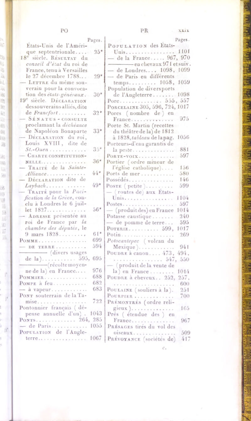 Pages. Etats-Unis «le l’Améri- que septentrionale.... 35* 18*' siècle. Résultat du conseil d’état du roi de France, tenua Versailles le 27 «lécembre 1788.. . 29* — Lettre du même sou- verain pour la convoca- tion des états-généraux. 30* 19e siècle. Déclaration dessouverains alliés, dite de Francfort 32* SÉNATÜS - CONSULTE proclamant la déchéance de Napoléon Bonaparte 33* — Déclaration du roi, Louis XVIII , dite de St.-Ouen 35* — Charte constitution- nelle 36* — Traité de la Sainte- Alliance 44* — Déclaration dite de Laybach 49* — Traité pour la Paci- fication île la Grèce, «ou- clu à Loutlres le 6 juil- let 1827 36* —- Adresse présentée au roi de France par ta chambre des députés, le 9 mars 1828 Cl* Pomme 699 — de terre 594 (divers usages de la) 595, 695 (récolte moyen- ne de la) en France.. .. 976 Pommier . 688 Pompe à feu 682 — à vapeur 683 Pont souterrain de la Ta- mise 722 Pontonnier français ( dé- pense annuelle d’uu) . 1043 Ponts 264, 285 — de Paris 1055 Population de l’Angle- terre 1067 Pages Population des États- Uuis 1101 — de la France 967, 970 eu chevaux 971 etsuiv. — de Lomlres.. .. 1098, 1099 — de Paris en différents temps 1058, 1059 Population de diversports de l’Augleterre 1098 Porc 555, 557 Porcelaine 305, 596, 724, 1017 Porcs ( nombre de ) en France 975 Porte St. Martin (recettes du théâtre de la) de 1812 à 182R, tableau de lapag. 1056 Portcurs-d’cau garantis de la peste 881 Porte-voix 597 Portier ( ordre mineur de l’église catholique). ... 156 Ports de mer 580 Possédés 146 Poste ( petite ) 599 — (routes de) aux Etats- Unis 1104 Postes 597 — (produitdes)en France 1014 Potasse caustique 240 — de pomme de terre. .. 595 Poterie 599, 1017 Potin 269 Potocantepec ( volcan du Mexique) 941 Poudre à canon.... 473, 494, 547, 550 — (produit de la vente de la) en France 1014 Poudre a cheveux.. 252, 257, 600 Poulains (souliers a la). 251 Pourpier 700 Prémontrés (ordre reli- gieux) 165 Prés ( étendue des ) en France 967 Présages tirés du vol des oiseaux 509 Prévoyance (sociétés de) 417