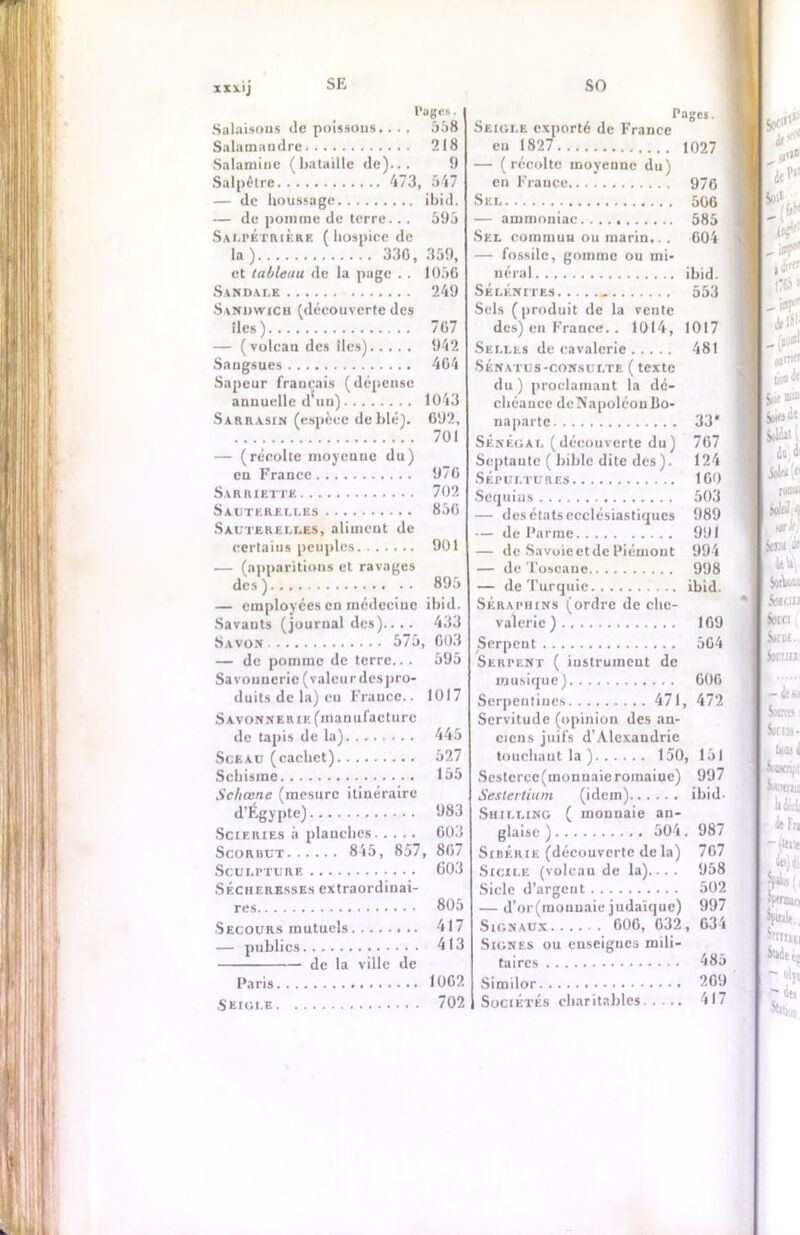 X XV1J SE SO Pages. Salaisons de poissons.. . . 558 Salamandre 218 Salaminc (bataille de)... 9 Salpêtre 473, 547 — de houssage ibid. — de pomme de terre... 595 Salpétrière (hospice de la ) 330, 359, et tableau de la page . . 1056 Sandale 249 Sandwich (découverte des lies) 707 — (volcan des îles) 942 Sangsues 464 Sapeur fraucais (dépense annuelle d*un) 1043 Sarrasin (espèce de blé). 092, 701 — (récolte moyenne du) eu France 970 Sarriette 702 Sauterelles 850 Sauterelles, aliment de certains peuples 901 — (apparitions et ravages des) 895 — employées en médecine ibid. Savants (journal des)... . 433 Savon 575, 003 — de pomme de terre... 595 Savonnerie (valeur des pro- duits de la) eu France.. 1017 Savonnerie (manufacture de tapis de la) 445 Sceau (cachet) 527 Schisme 155 Schœne (mesure itinéraire d’Égypte) 983 Scieries à planches 003 Scorbut 845, 857, 807 Sculpture 603 Sécheresses extraordinai- res 805 Secours mutuels 417 — publics 413 de la ville de Paris 1002 Seigle 702 Pages. Seigle exporté de France eu 1827 1027 — (récolte moyenne du) en France 976 Sel 506 — ammoniac 585 Sel commun ou marin.. . 004 — fossile, gomme ou mi- néral ibid. Sélknites 553 Sels (produit de la vente des) en France.. 1014, 1017 Selles de cavalerie 481 SÉNATUS-CONSULTE ( texte du) proclamant la dé- chéance dcNapoléonllo- napartc 33* Sénégal ( découverte du ) 767 Scptaute ( bible dite des ). 124 Sépultures 100 Sequius 503 — dos états ecclésiastiques 989 — de Parme 991 — de Savoieetdc Piémont 994 — de Toscane 998 — de Turquie ibid. Séraphins (ordre de che- valerie) 109 Serpent 504 Serpent ( instrument de musique) 006 Serpeutiues 471, 472 Servitude (opinion des an- ciens juifs d’Alexandrie touchant la ) 150, 151 Sestcrcc(monnaicromaiue) 997 Seslertium (idem) ibid- Shilling ( mouuaie an- glaise ) 504 . 987 Sibérie (découverte de la) 707 Sicile (volcan de la).... 958 Siclc d’argent 502 — d’or(mounaie judaïque) 997 Signaux 006, 032, 034 Signes ou enseignes mili- taires 485 Similor 209 Sociétés charitables 417