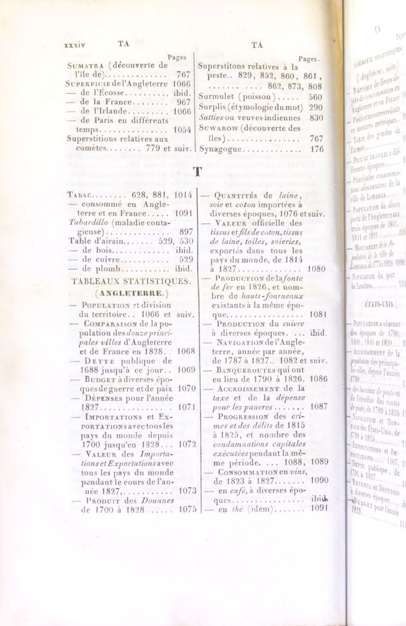 Pages Sumatra (découverte de Pile de) 767 Superficie de l’Angleterre 1066 — de l’Ecosse ibid. — de la France 967 — de l’Irlande 1066 — de Paris eu différents temps 1054 Superstitious relatives aux comètes 779 et suiv. Pages. Superstitons relatives à la peste.. 829, 852, 860, 861 , 862, 873, 808 Surmulet (poisson) 560 Surplis (étymologie du mot) 290 Suttiesou veuves indiennes 830 Sijwarow (découverte des lies) 767 Synagogue 176 T Tabac 628, 881, 1014 — consommé en Angle- terre et en France 1091 Tabardillo (maladie conta- gieuse) 897 Table d’airain 529, 530 — de bois ibid. — de cuivre 529 — de plomb ibid. TABLEAUX STATISTIQUES. (ANGLETERRE.) — Population ?t division du territoire. . 1066 et suiv. — Comparaison île la po- pulatiou des douze princi- pales villes d’Angleterre et de France en 1828. — Dette publique de 1688 jusqu'à ce jour. . •— Budget à diverses épo- quesdeguerre ctde paix 1070 — Dépenses pour l’année 1827 — Importations et Ex- portations avec tous les pays du monde depuis 1700 jusqu’en 1828... — Valeur des Importa- tions et Exporta lions avec tous les pays du monde pendant le cours de l’an- née 1827, 1073 — Produit des Douanes de 1700 à 1828 1075 1068 1069 1071 1072 — Quantités de laine, soie et coton importées à diverses époques, 1076 et — Valeur officielle des tissus e t fils de coton, tissu s de laine, toiles, soieries, exportés dans tous les pays du monde, de 1814 à 1827 — Production AcYsfonte de fer en 1826, et nom- bre de hauts-fourneaux existants à la même épo- que — Production du cuivre à diverses époques. ... — Navigation de l’Angle- terre, année par année, de 1787 à 1827.. 1082 et — Banqueroutes qui ont eu lieu de 1790 à 1826. — Accroissement de la taxe et de la dépense pour les pauvres — Progression des cri- mes et des délits de 1815 à 1825, et nombre des condamnations capitales «■réculéefpeudaut la mê- me période. ... 1088, — Consommation en vins, de 1823 à 1827 — en café, a diverses épo- ques — eu thé (idem) 1080 1081 ibid. suiv. 1086 1087 ,c* St» ,'lv min . Ti» te P 11 fente tp^ dlle de LoidiU • . PuH'üTIOI lit itrt'i 1811 «!»' -Mo vaBtkkh XurjHtétlTiilW . lui&uvn li V 'n M miwm - Poe ir drs 1800, 18 m!,i lenili ITSt). 1089 1090 ibid. 1091