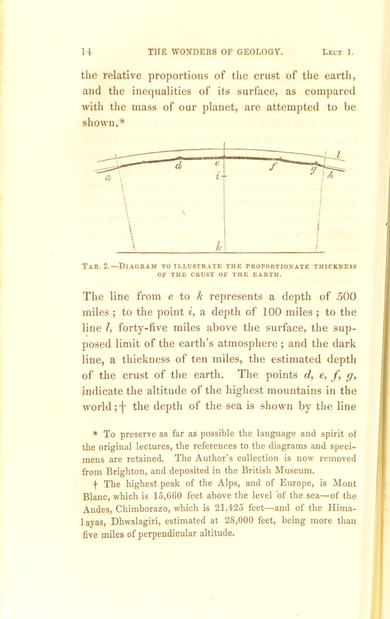 the relative proportions of the crust of the earth, and the inequalities of its surface, as compared with the mass of our planet, are attempted to be shown,* k Tab. 2.—Diagram to illustrate the proportionate thickness OF THE crust OF THE EARTH. The line from e to k represents a depth of 500 miles ; to the point i, a depth of 100 miles; to the line /, forty-five miles above the surface, the sup- posed limit of the earth’s atmosphere ; and the dark line, a thickness of ten miles, the estimated depth of the crust of the earth. The points d, e, f, g, indicate the altitude of the highest mountains in the world the depth of the sea is shown by the line * To preserve as far as possible the language and spirit of the original lectures, the references to the diagrams and speci- mens are retained. The Author’s collection is now removed from Brighton, and deposited in the British Museum. I The highest peak of the Alps, and of Europe, is Mont Blanc, which is 15,660 feet above the level 'of the sea—of the Andes, Chimborazo, which is 21,425 feet—and of the Hima- layas, Dhwalagiri, estimated at 28,000 feet, being more than five miles of perpendicular altitude.