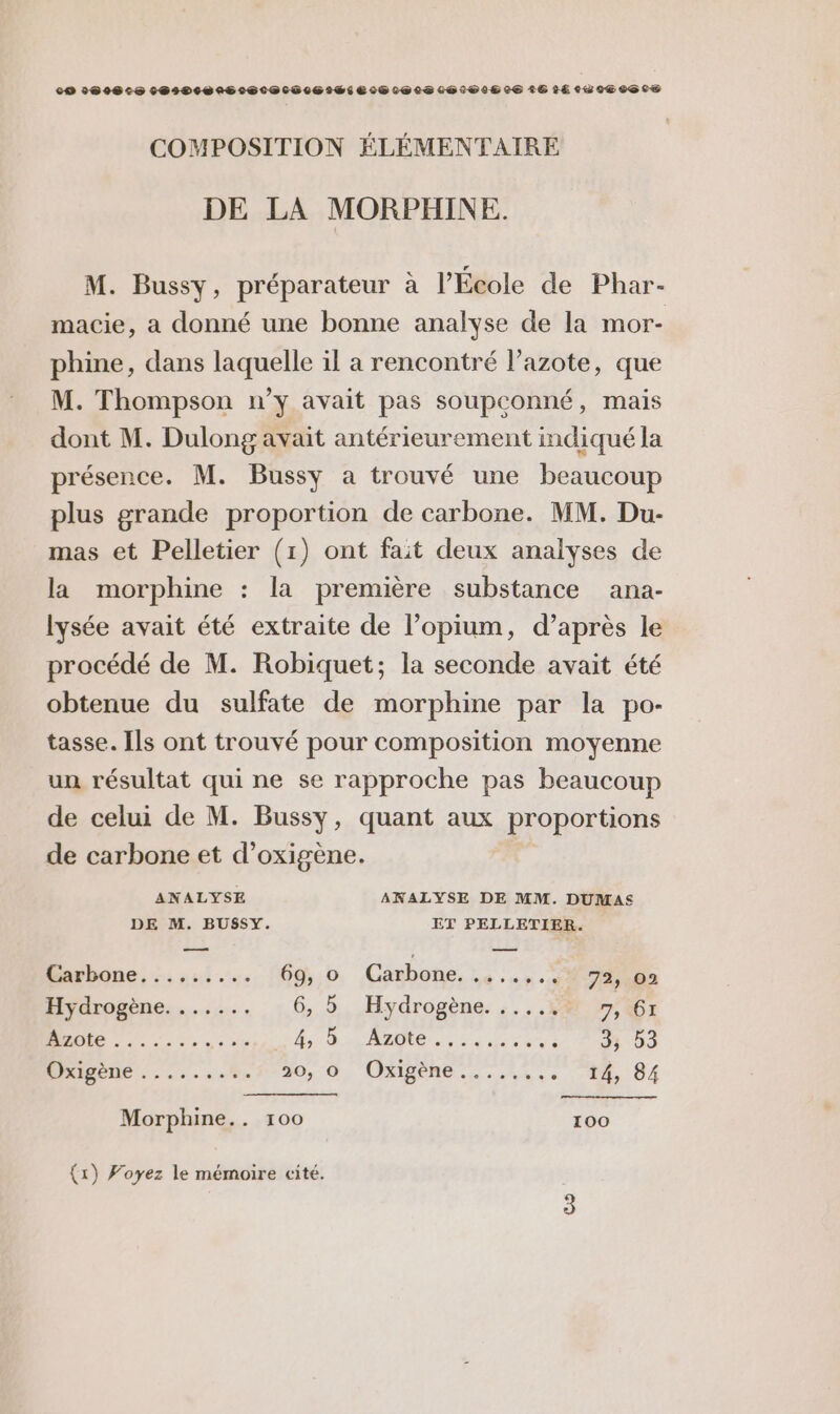 CO 2800649 16D0861609060616É60606@0S 06100606 182€ ARE TR COMPOSITION ÉLÉMENTAIRE DE LA MORPHINE. M. Bussy, préparateur à l’École de Phar- macie, a donné une bonne analyse de la mor- phine, dans laquelle il a rencontré l’azote, que M. Thompson n’y avait pas soupconné, mais dont M. Dulong avait antérieurement indiqué la présence. M. Bussy a trouvé une beaucoup plus grande proportion de carbone. MM. Du- mas et Pelletier (1) ont fait deux analyses de la morphine : la première substance ana- lysée avait été extraite de l’opium, d’après le procédé de M. Robiquet; la seconde avait été obtenue du sulfate de morphine par la po- tasse. Ils ont trouvé pour composition moyenne un résultat qui ne se rapproche pas beaucoup de celui de M. Bussy, quant aux proportions de carbone et d’oxigène. ANALYSE ANALYSE DE MM. DUMAS DE M. BUSSY. ET PELLETIER. larbone., :.,::... 69,:0, Carbone... ..,.… 72, 02 Hydrogène. ...... 6, 5 Hydrogène. ..,.: 7, 61 NME AL MO 7 CONPÉARoEEsr 33 03 MPRigène ..:..:.8 30, 0, Oxigène ........ 14, 84 Morphine.. 100 100 (x) Voyez le mémoire cité.