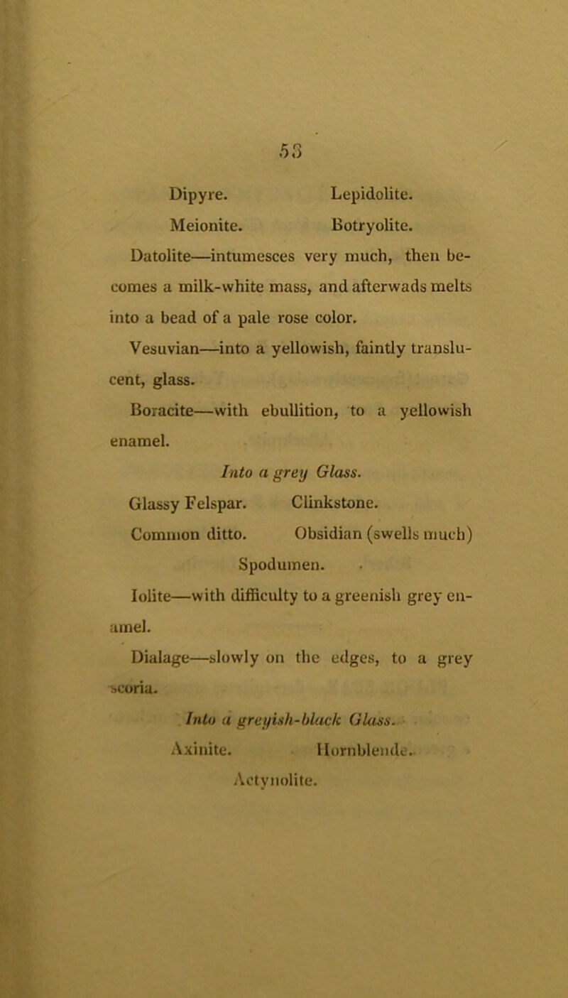 Dipyie. Lepidolite. »<'- Meionite. Botryolitc. Datolite—intumesces very much, then be- comes a milk-white mass, and afterwads melts into a bead of a pale rose color. Vesuvian—into a yellowish, faintly translu- cent, glass. Boracite—with ebullition, to a yellowish enamel. Into a grey Glass. Glassy Felspar. Clinkstone. Common ditto. Obsidian (swells much) Spodumen. lolite—with difficulty to a greenish grey en- amel. Dialage—slowly on the edges, to a grey scoria. Into a greyish-black Glass. Axinite. Hornblende. Actynolite.