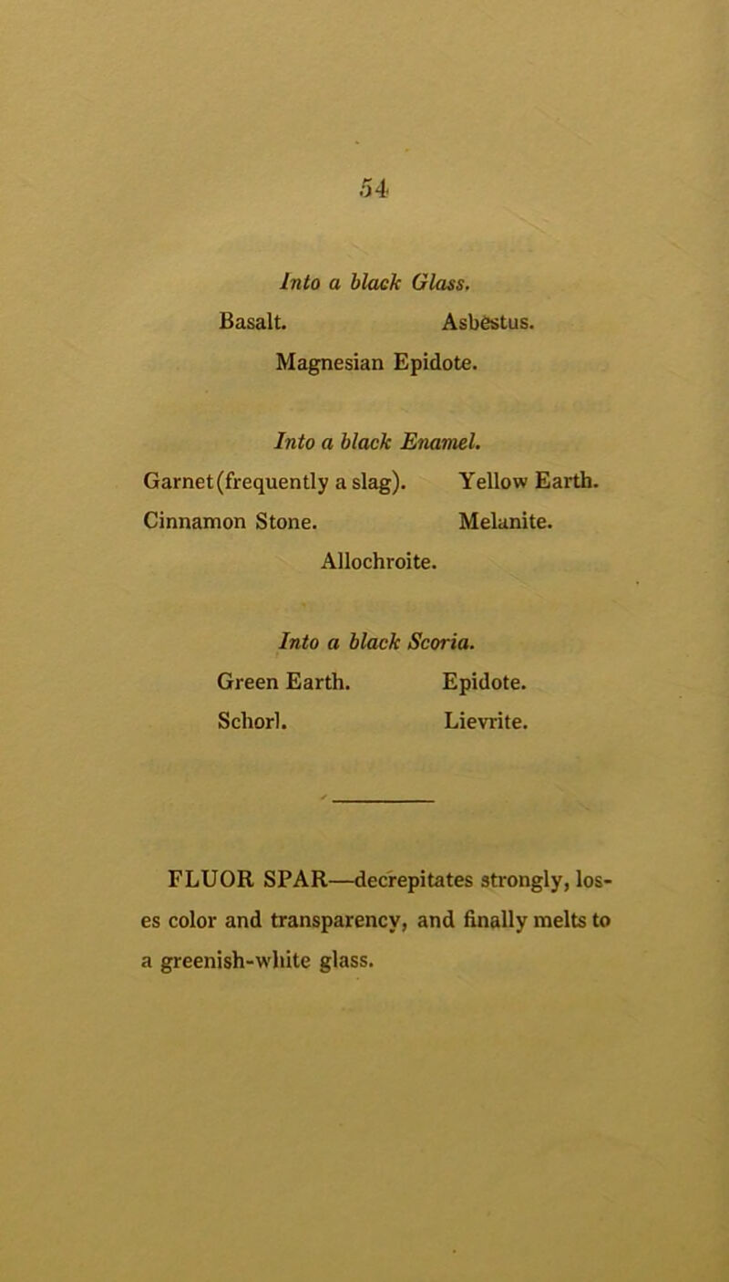 Into a black Glass. Basalt. Asbestus. Magnesian Epidote. Into a black Enamel. Garnet (frequently a slag). Yellow Earth. Cinnamon Stone. Melanite. Allochroite. Into a black Scoria. Green Earth. Epidote. Schorl. Lievrite. FLUOR SPAR—decrepitates strongly, los- es color and transparency, and finally melts to a greenish-white glass.