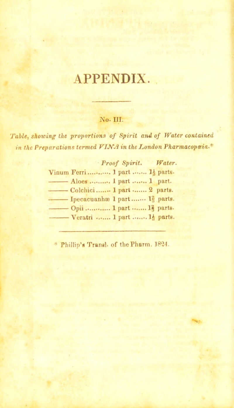 APPENDIX. No. III. Tahlty showing the •proportions of Spirit and of Water contained in the Preparations termed in the London Pharmacopaia^^ Proof Spirit. Vinum Ferri 1 part Aloes 1 part Colchici 1 part IpecacuanhiB 1 part Opii 1 part Vuratri 1 part Water. parts. 1 part. 2 parts, parts, parts- lA parts. Phillip’s Transl. of thePharm.