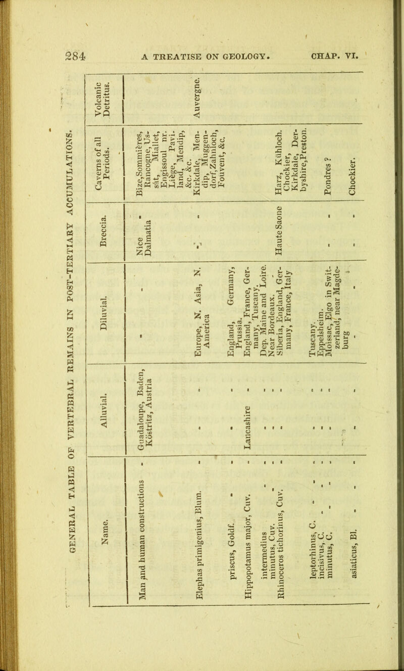 GENERAL TABLE OF VERTEBRAL REMAINS IN POST-TERTIARY ACCUMULATIONS. £D^ = S'-3 llgi ■pq W M.s C3 o -111 |5S5- <u B .5^13 {25* o S I'd •'§ oT ' O S O Syg >1 ^ TO OU CC r^ 3 o (a; c S «SdS'^7-CS w H Qlz;^-^ iw' cfl C 3 a o f HHS •2 1 g si ■sas
