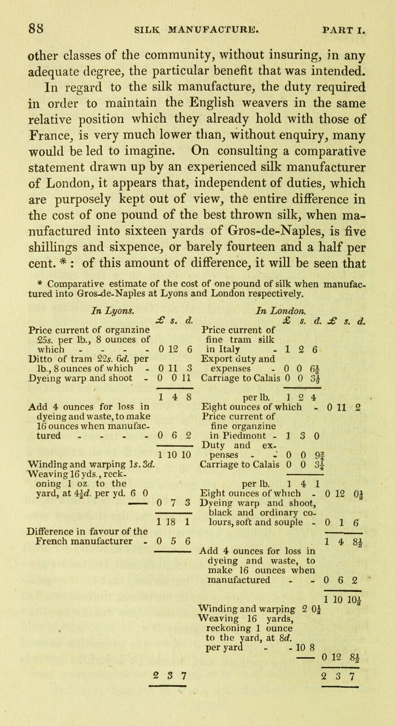 other classes of the community, without insuring, in any adequate degree, the particular benefit that was intended. In regard to the silk manufacture, the duty required in order to maintain the English weavers in the same relative position which they already hold with those of France, is very much lower than, without enquiry, many would be led to imagine. On consulting a comparative statement drawn up by an experienced silk manufacturer of London, it appears that, independent of duties, which are purposely kept out of view, the entire difference in the cost of one pound of the best thrown silk, when ma- nufactured into sixteen yards of Gros-de-Naples, is five shillings and sixpence, or barely fourteen and a half per cent. * : of this amount of difference, it will be seen that * Comparative estimate of the cost of one pound of silk when manufac- tured into Gros-de-Naples at Lyons and London respectively. In Lyons. In London. £ s. d. £ s. d. £ s. d. Price current of organzine Price current of 25s. per lb., 8 ounces of fine tram silk which - - - - 0 12 6 in Italy - 1 2 6 Ditto of tram 22s. (id. per Export duty and lb., 8 ounces of which - 0 11 3 expenses - 0 0 6§ Dyeing warp and shoot - 0 Oil Carriage to Calais 0 0 3§ 14 8 per lb. 1 2 4 Add 4 ounces for loss in Eight ounces of which - 0 11 2 dyeing and waste, to make Price current of 16 ounces when manufac- fine organzine tured - - - - 062 in Piedmont - 1 3 0 Duty and ex- 1 10 10 penses - - 0 0 9f Winding and warping Is. 3d. Carriage to Calais 0 0 3| Weaving 16 yds., reck- oning 1 oz to the per lb. 14 1 yard, at 4|d. per yd. 6 0 Eight ounces of which - 0 12 0| —— 0 7 3 Dyeing warp and shoot, black and ordinary co- 1 18 1 lours, soft and souple - 0 1 6 Difference in favour of the French manufacturer - 0 5 6 1 4 8| Add 4 ounces for loss in dyeing and waste, to make 16 ounces when manufactured - - 0 6 2 1 10 10| Winding and warping 2 0| Weaving 16 yards, reckoning 1 ounce to the yard, at 8d. per yard - - 10 8 0 12 8f 2 3 7 2 3 7