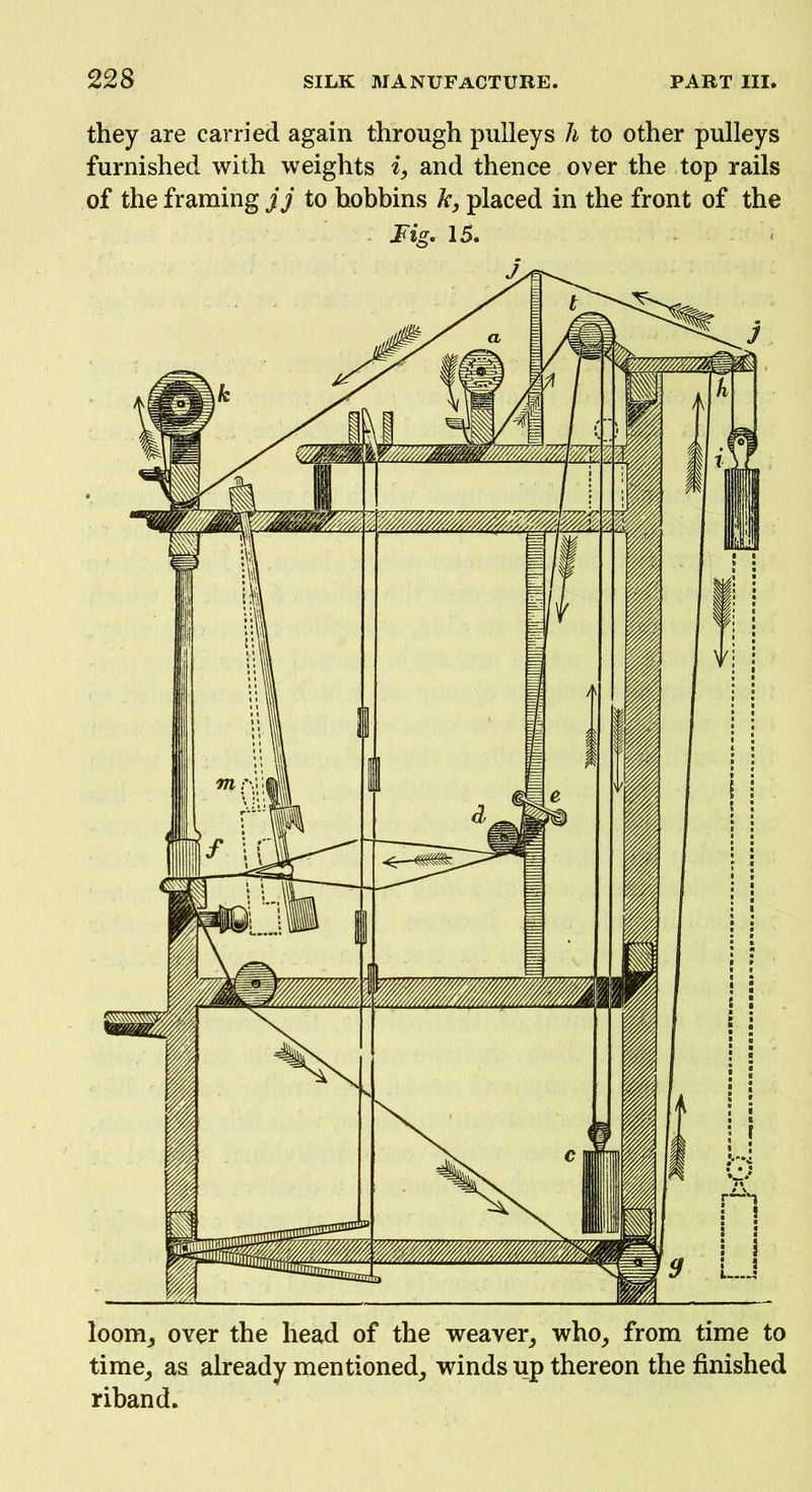 they are carried again through pulleys h to other pulleys furnished with weights i, and thence over the top rails of the framing jj to bobbins k, placed in the front of the Fig. 15. loom, over the head of the weaver, who, from time to time, as already mentioned, winds up thereon the finished riband.