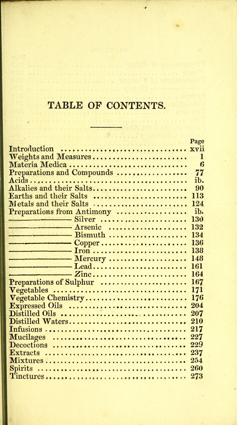 TABLE OP CONTENTS< Page Introduction xvii Weights and Measures 1 Materia Medica 6 Preparations and Compounds 77 Acids ib. Alkalies and their Salts 90 Earths and their Salts 113 Metals and their Salts 124 Preparations from Antimony ib. Silver 130 Arsenic 132 Bismuth 134 Copper 136 Iron 138 ]\Iercury 148 ■ Lead 161 Zinc 164 Preparations of Sulphur 167 Vegetables 171 Vegetable Chemistry 176 Expressed Oils 204 Distilled Oils 207 Distilled Waters 210 Infusions 217 Mucilages 227 Decoctions 229 Extracts 237 Mixtures 254 Spirits 260 Tinctures 273