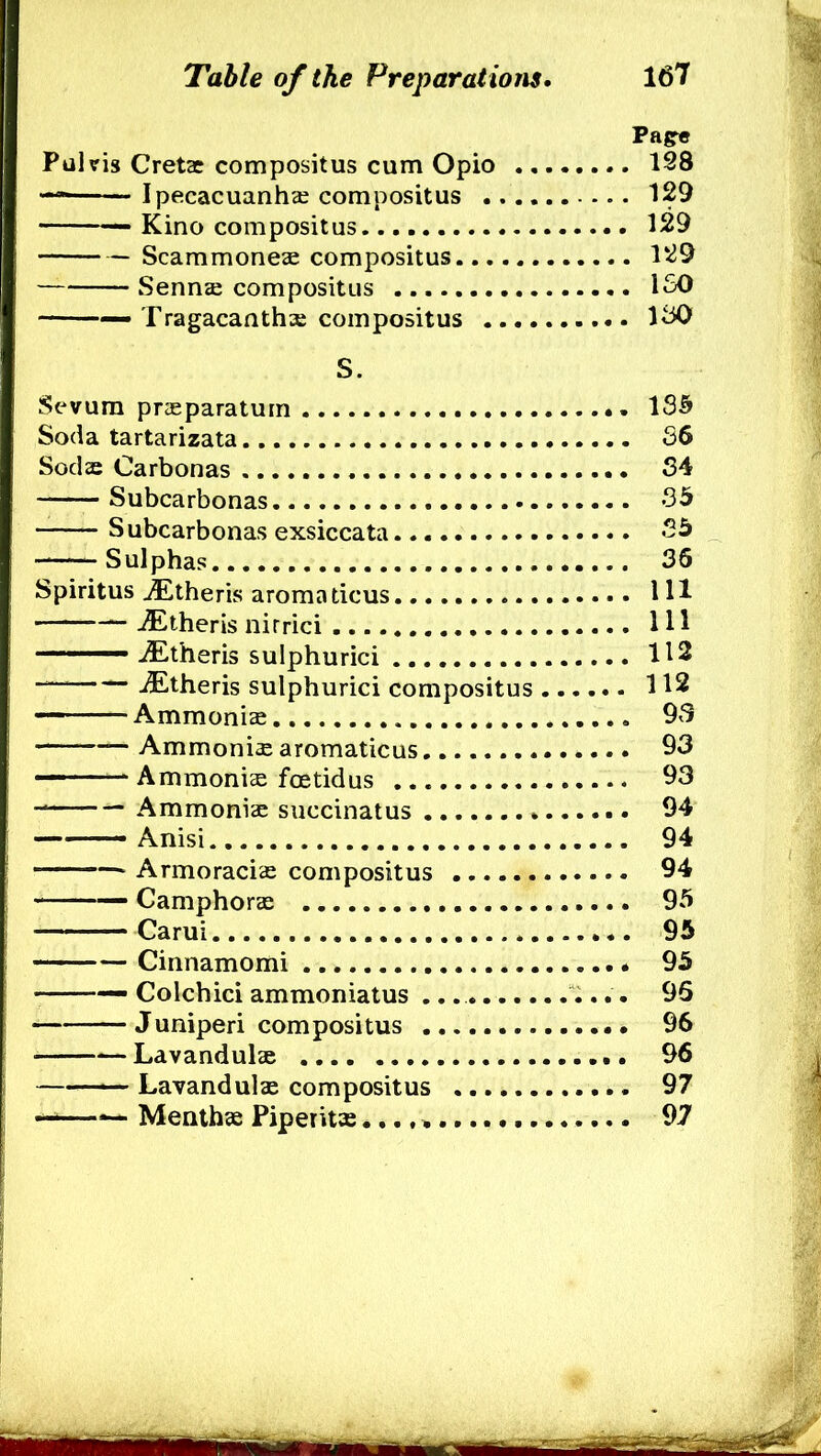 Pagr« Pul vis Cretac compositus cum Opio 198 — I pecacuanhae compositus 129 — Kino compositus 129 Scammoneae compositus 129 Sennae compositus ISO — Tragacanthae compositus ISO S. Sevum prasparatum 1S5 Soda tartarizata S6 Sodac Carbonas 54 Subcarbonas 35 Subcarbonas exsiccata 25 — Sulphas 36 Spiritus jEtheris aromaticus HI ^theris nirrici HI —— jEtheris sulphurici H2 jEtheris sulphurici compositus 112 Ammoniac 93 — Ammoniac aromaticus 93 ‘ ‘ Ammoniac foetidus 93 Ammoniac succinatus 94 — Anisi 94 Armoraciae compositus 94 — Camphorae 95 Carui 95 Cinnamomi 95 — Colchici ammoniatus 96 Juniperi compositus 96 Lavandulae 96 — Lavandulae compositus 97 —Meuthae Piperitas 97