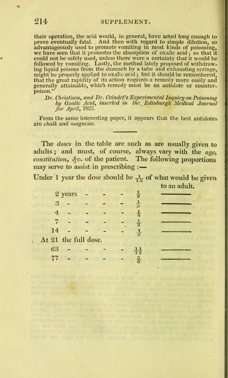 their operation, the acid would, in general, have acted long enough to prove eventually fatal. And then with regard to simple dilution, so advantageously used to promote vomiting in most kinds of poisoning, we have seen that it promotes the absorption of oxalic acid ; so that it could not be safely used, unless there were a certainty that it would be followed by vomiting. Lastly, the method lately proposed of withdraw- ing liquid poisons from the stomach by a tube and exhausting syringe, might be properly applied to oxalic acid ; but it should be remembered, that the great rapidity of its action requires a remedy more easily and generally attainable, which remedy must be an antidote or counter- poison.” Dr. Christison, and Dr. Coindefs 'Experimental Inquiry on Poisoning by Oxalic Acid, inserted in the^ Edinburgh Medical Journal for April, 1823. From the same interesting paper, it appears that the best antidotes are chalk and magnesia. The doses in the table are such as are usually given to adults; and must, of course, always vary with the age, constitution, ^c. of the patient. The following proportions may serve to assist in prescribing Under 1 year the dose should be -U of what would be given to an adult. 2 years 3 - - - 4 - - - 7 - - - 14 - - - , At 21 the full dose. 63 - - - 77 ■- ¥ - i - i - -i - - i