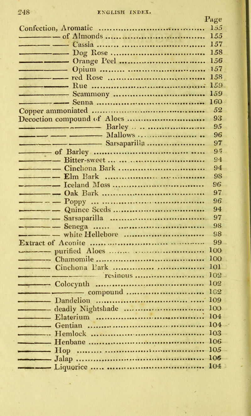 Page Confection, Aromatic 10v5 — of Almonds 155 Cassia 157 — Dog Rose 158 .. ■■■ Orange Peel 156 Opium l57 red Rose 158 Rue 159 — Scammony 159 — — Senna 160 Copper ammoniated 52 Decoction compound (*f Aloes 98 Barley 95 1\1 allows •. 96 — Sarsaparilla 97 ^ of Barley 97 Bitter-sweet 94 Cinchona Bark 94 Elm Bark 98 — Iceland Moss 96 Oak Bark 97 r^^ppy Qnince Seeds 94 Sarsaparilla 97 —r Senega 98 white Hellebore 98 Extract of Aconite 99 purified Aloes lOO Chamomile lOQ Cinchona Park lOl resinous 102 ——— Colocynth 102 _______ compound 102 Dandelion 109 deadly Nightshade lOO Elaterium .' 104 I Gentian 104 Plemlock 103 Henbane 106 Hop 105 ■ Jalap 106 ■ Liquorice 104