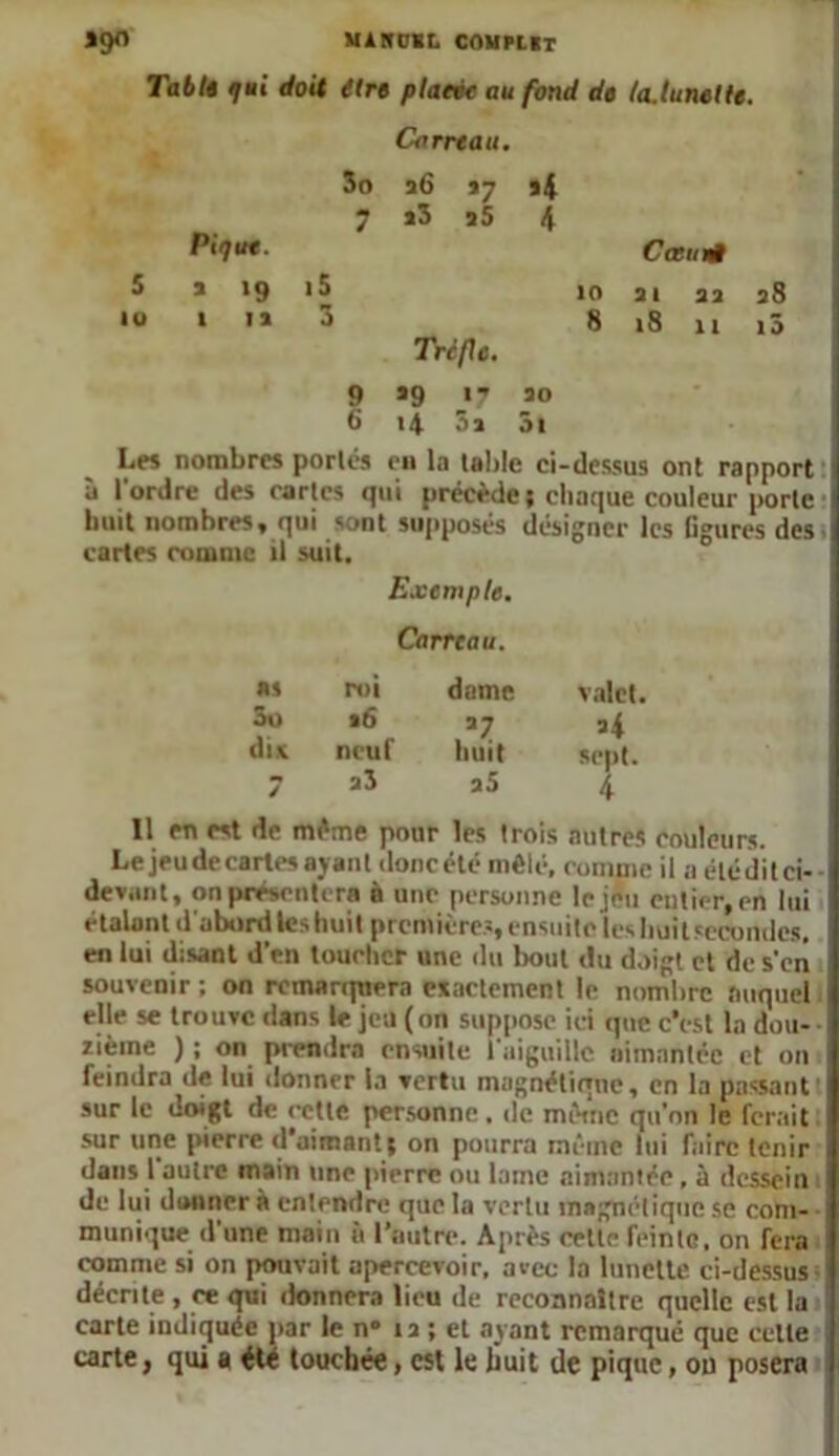 MiJfCSL COUPLET *9° Table t/uî doit ttre platée au fond de la.lunette. Carreau. 3o a6 a4 7 a3 aS 4 Pique. Cocue! 5 a »9 iS 10 ai aa a8 io lia 3 8 18 u i5 Trijle. 9 *9 17 ao 6 ■4 3a 5i Les nombres portés eu la table ci-dessus ont rapport à l'ordre des cartes qui précède ; chaque couleur porte huit nombres, qui sont supposés désigner les figures des cartes comme il suit. Exemple. Carreau. MS roi dame valet. 5o •6 V 34 du neuf huit sept. 7 23 a5 4 11 en est de même pour les trois autres couleurs. Le jeudecartesajant donc été mélé, comme il a éléditci- devant, on présentera à une personne le jeu entier, en lui étalant d'abord les huit premières, ensuite les huit secondes, en lui disant d’en toucher une du bout du doigt et de s’en souvenir ; on remarquera exactement le nombre auquel elle se trouve dans le jeu (on suppose ici que c'est la dou- zième ) ; on prendra ensuite I aiguille aimantée et on feindra de lui donner la vertu magnétique, en la passant sur le doigt de cette personne, de même qu’on le ferait sur une pierre d'aimant ; on pourra même lui faire tenir dans 1 autre main une pierre ou lame aimantée, à dessein de lui donner à entendre que la vertu magnétique se com- munique d'une main ù l’autre. Après cette feinte, on fera comme si on pouvait apercevoir, avec la lunette ci-dessus décrite , ce qui donnera lieu de reconnaître quelle est la carte indiquée par le n* ia ; et ayant remarqué que celle carte, qui a été touchée, est le huit de pique, ou posera