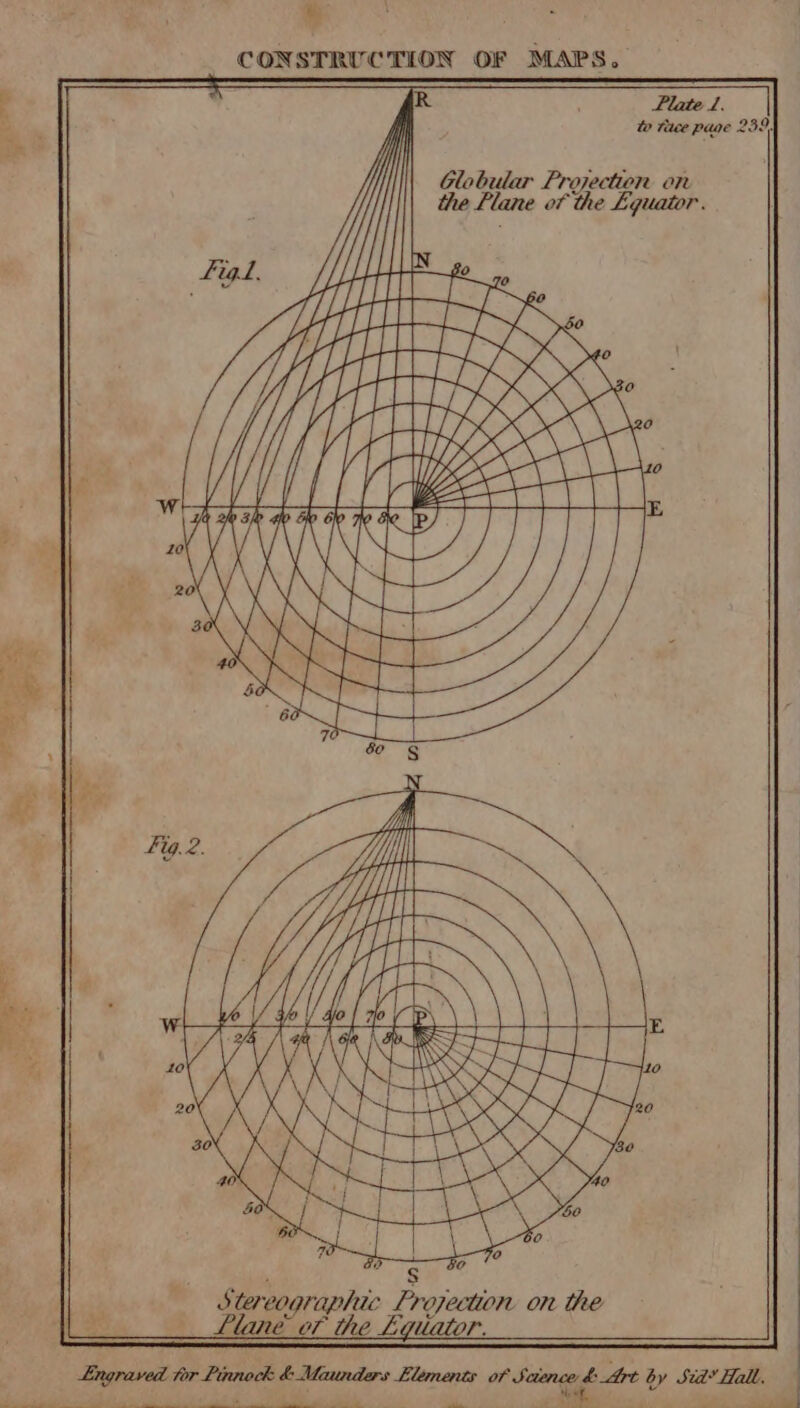 % Plate fl. ff} ia Globular Projection on the Plane of the Equator. Pine. fp Sanne oe we : ie § Go _ Stereograplac Projection on the _ LMané of the Lyuator. Engraved tor Pinnock &amp; Maunders Elements of Science &amp; Art by Sid’ Hall. See ee eee