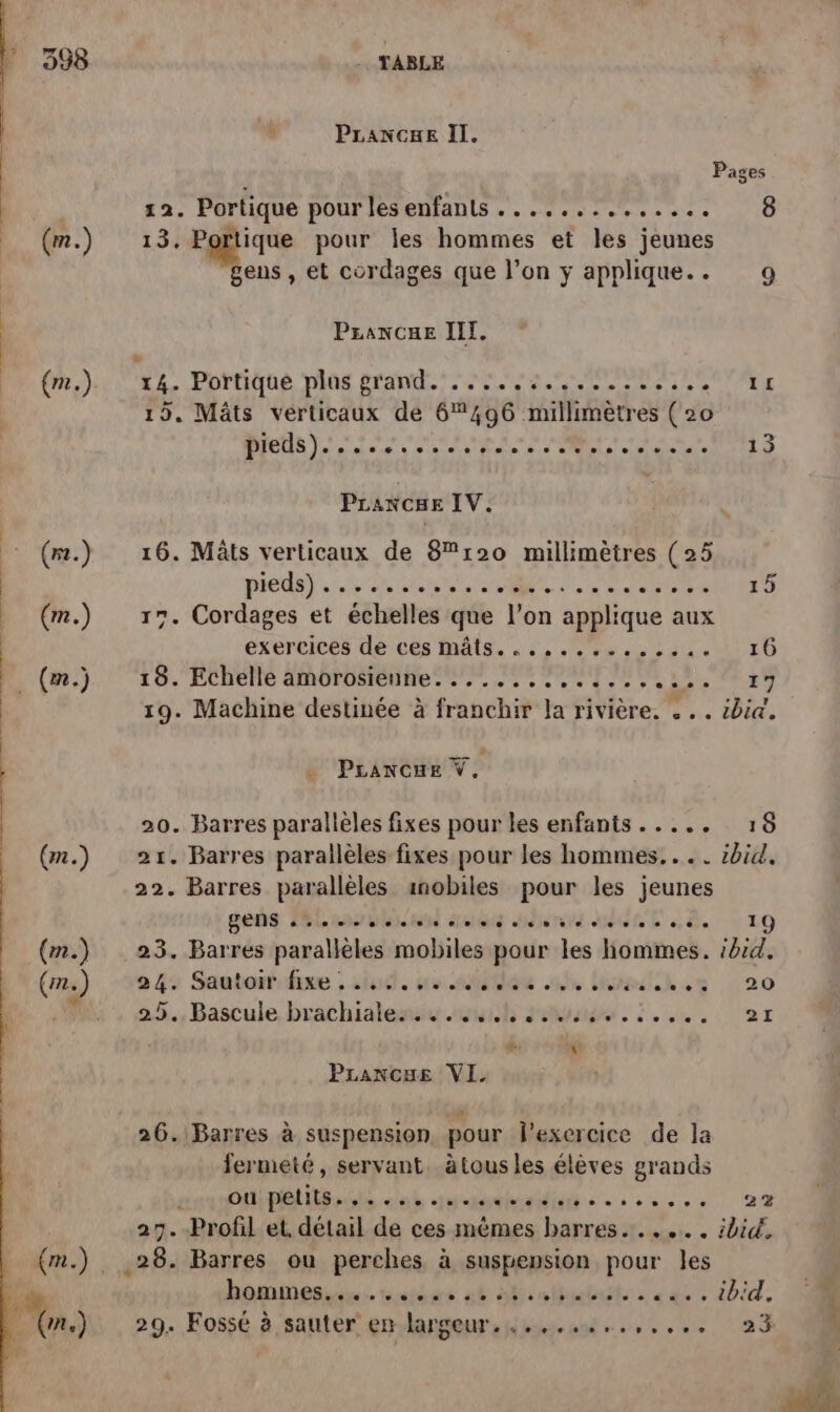 (m.) (m.) (m.) -. TABLE PLANGuE II, Pages za. Portique pourlesenfants.............. 8 13. Portique pour les hommes et les jeunes gens , et cordages que l’on ÿ applique... 9 Prancue III. 14. Portique Mas Pan.) RE Me ee CURE 15. Mâts verticaux de 6496 millimètres ( 20 EN RENE ne. RES 2 5 PLANCHE IV. 16. Mâts verticaux de 8®120 millimètres (25 pied}. nas ART RES ME 17. Cordages et échelles que l’on applique aux éxUrPiCES de ces MAIS. 45, re se uuE6 18. Echelle amorosienne. .........:....... 17 19. Machine destinée à franchir la rivière. . .. ibia. PLANCHE V. 20. Barres parallèles fixes pour les enfants ..... 18 21. Barres parallèles fixes pour les hommes... . ibid. 22. Barres parallèles inobiles pour les jeunes ENS seems sseresuser eee ss eee 1C 23. Barres parallèles mobiles pour les hommes. {bzd. 045: Sautonuhxe , siotl. se can 4h lisedikss : 20 2.5., Bascule, brachialensie.aits 2érgre. :. 4. ar CARRE ” Prancue VI 26. Barres à suspension pour l'exercice de la fermeté, servant. àtousles élèves grands denOMPOULS- Hs Jah Ada s + co 22 27. Profil et, détail de ces mêmes barres... . ibid. hominesssns. mans ut af ntialasts- «es: 1bid, 29. Fosse à sauter endangenrsHibss votes. 0 23
