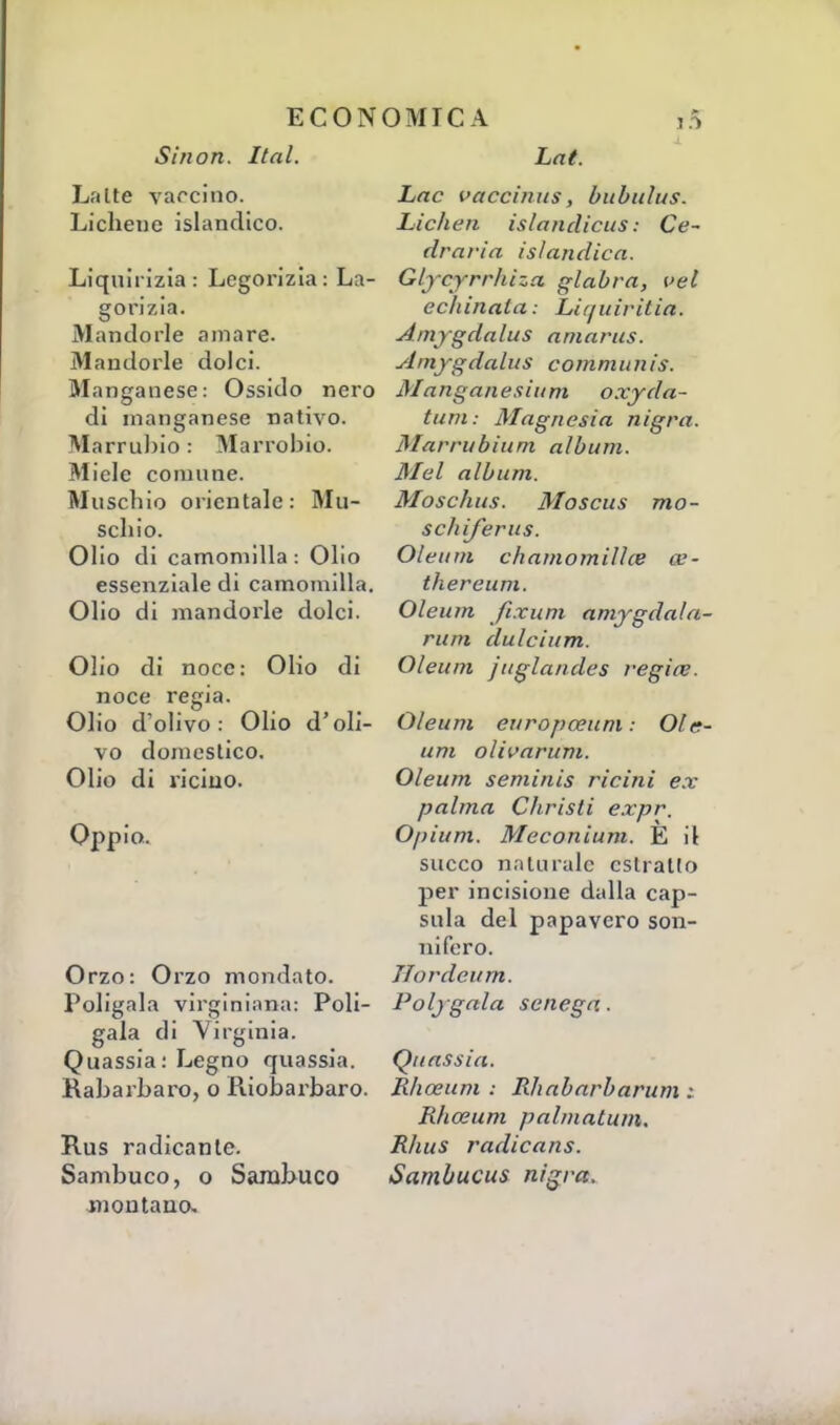 ECON Sin on. lini. La ite vaccino. Lichene islandico. Liquirizia: Legorizia: La- gorizia. Mandorle amare. Mandorle dolci. Manganese: Ossido nero di manganese nativo. Marrubio : Marrubio. Miele comune. Muschio orientale: Mu- schio. Olio di camomilla : Olio essenziale di camomilla. Olio di mandorle dolci. Olio di noce: Olio di noce regia. Olio d'olivo: Olio d'oli- vo domestico. Olio di ricino. Oppio. Orzo: Orzo mondato. Poligala virginiana: Poli- gala di Virginia. Quassia : Legno quassia. Rabarbaro, o Riobarbaro. Rus radicante. Sambuco, o Sambuco montano. O MIC A i5 Lat. Lete vaccinus, bubulus. Lichen islandicus : Ce- drarla islandica. Glycyrrhiza glabra, vel echinala: Liquiritia. Amygdalus arnarus. Amygdalus communis. Manganesiitm oxyda- tum: Magnesia nigra. Marrubiurn album. Mei album. Moschus. Moscus mo- schiferus. Oleum chamomillce ce- thereum. Oleum fixum amigdala rum dulcium. Oleum juglandes l'egioe. Oleum europceum : Ole- um oliv arimi. Oleum seminis ricini ex- palma Christi expr. Opium. Meconium. E il succo naturale estratto per incisione dalla cap- sula del papavero son- nifero. Ilordeum. Polygala senega. Quassia. Rliceum : Rìiabarbarimi ; Rhceum palmatum. Rlius radicans. Sambucus nigra.